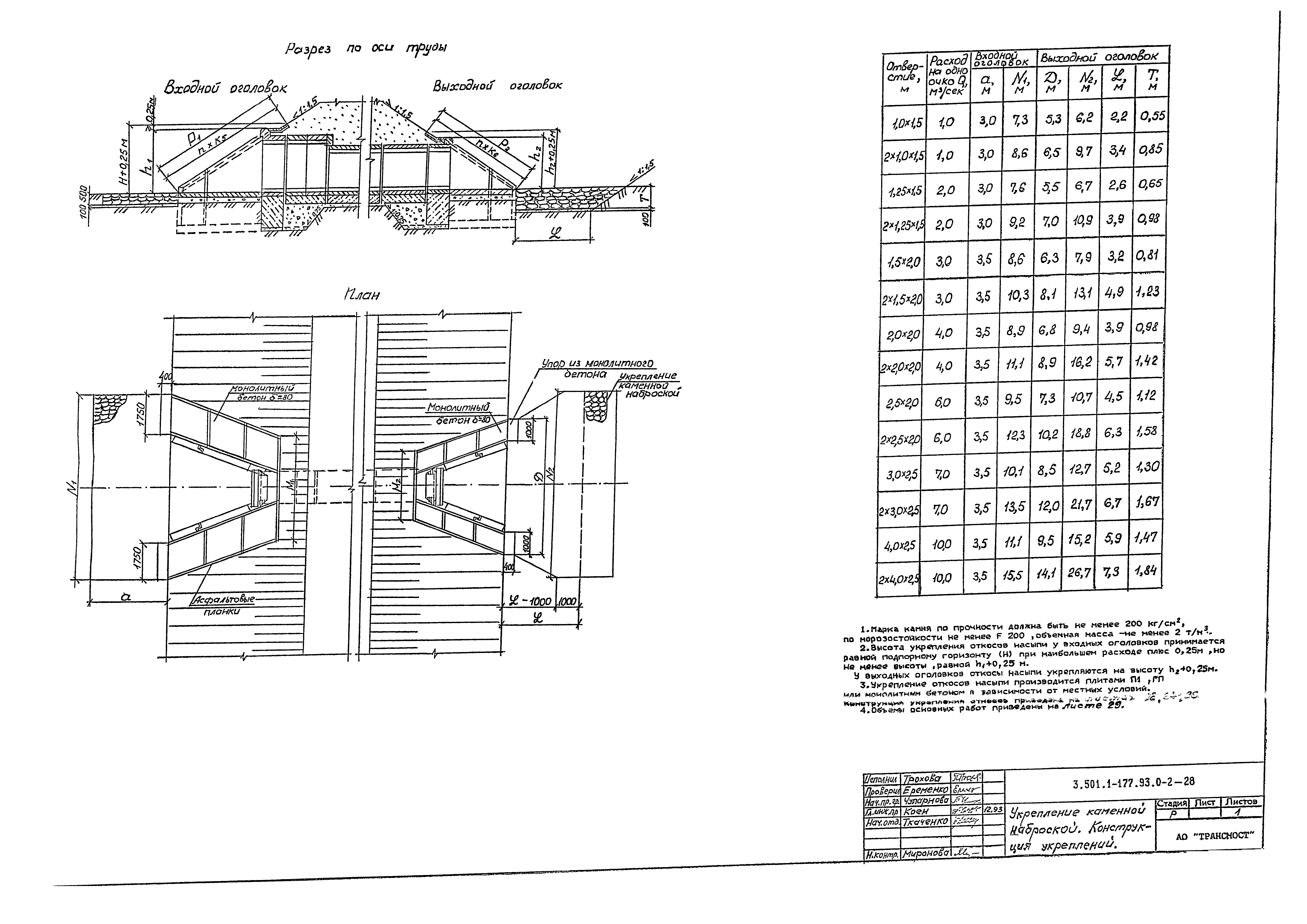 Серия 3.501.1-177.93