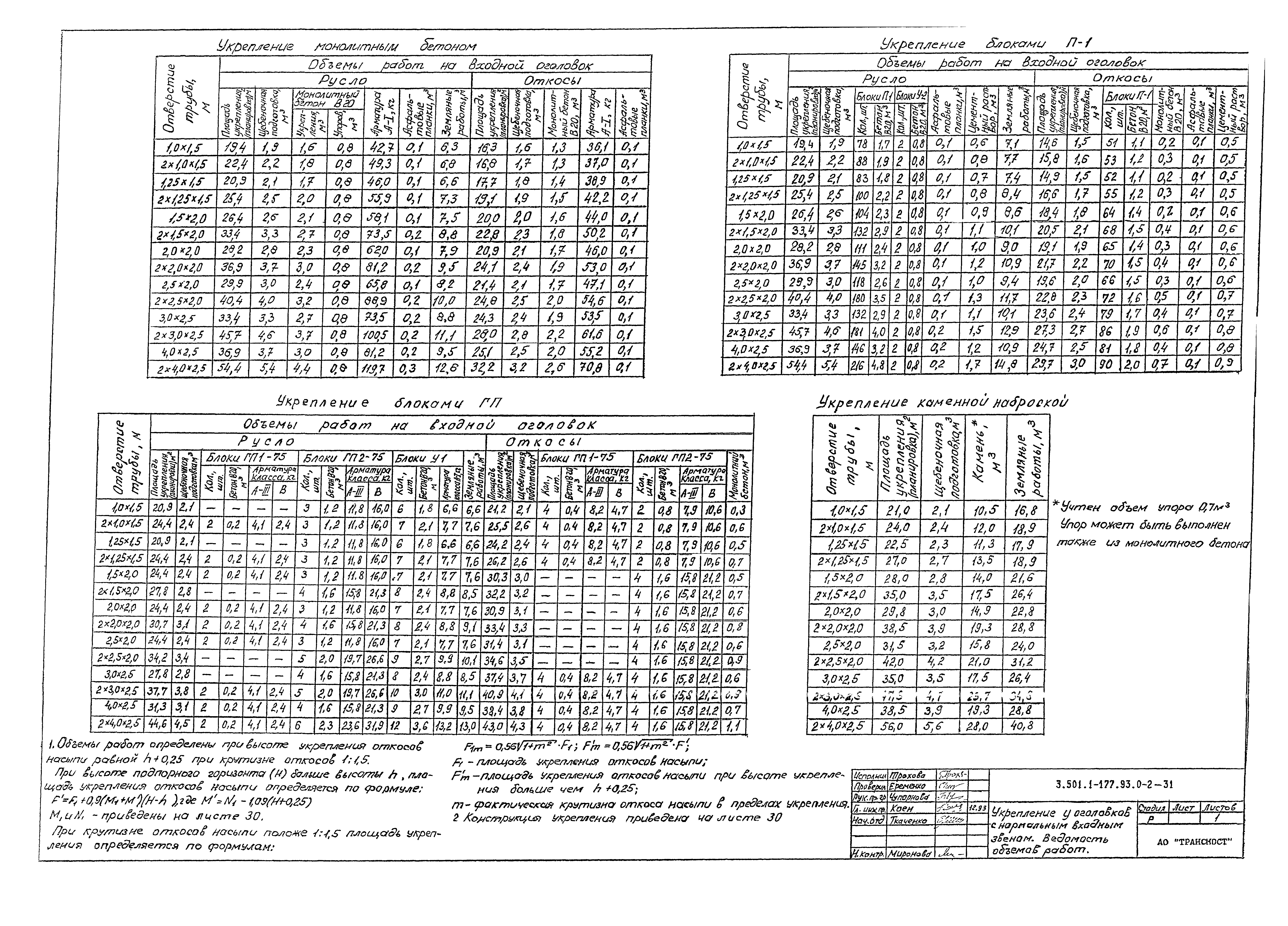 Серия 3.501.1-177.93