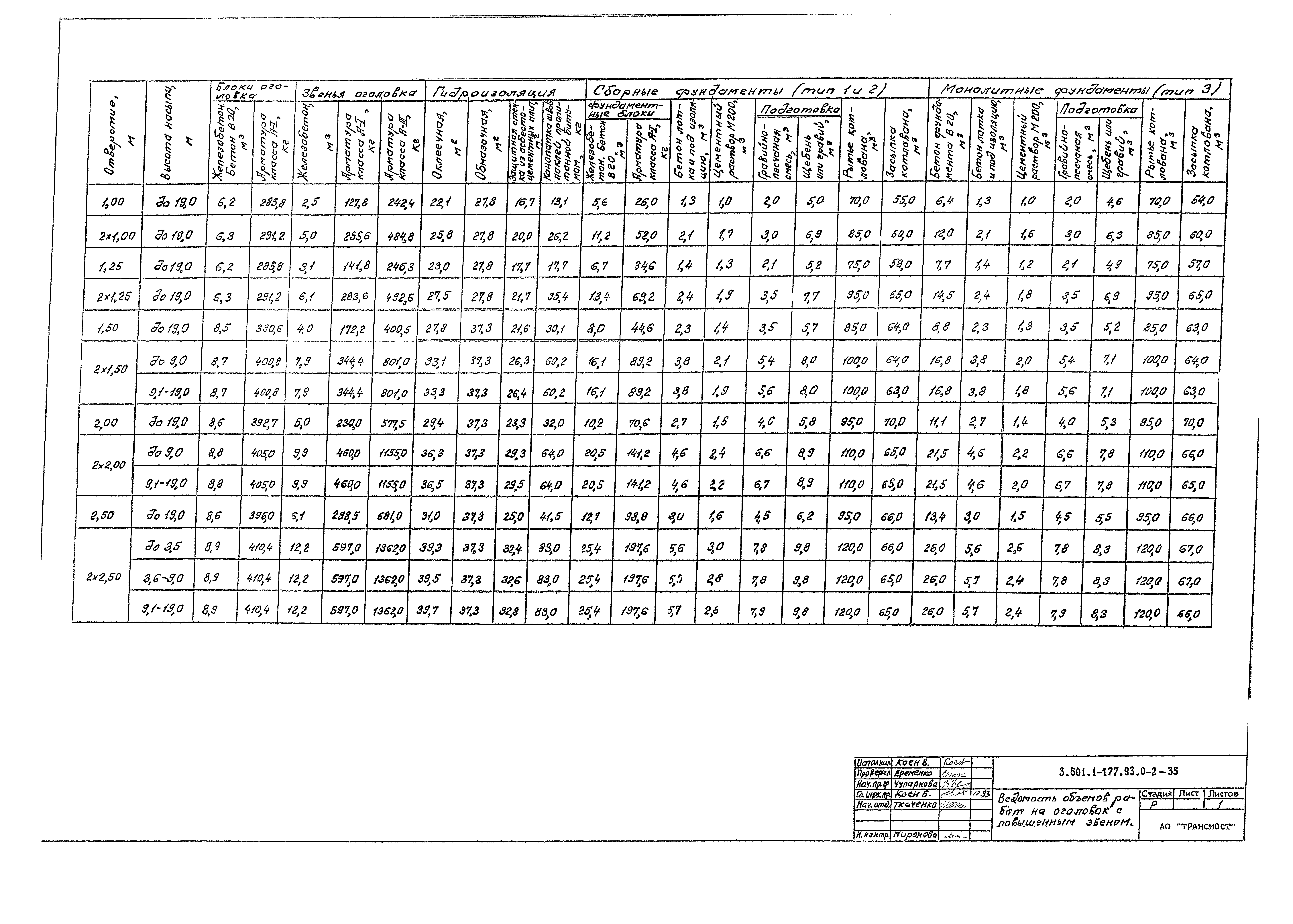 Серия 3.501.1-177.93