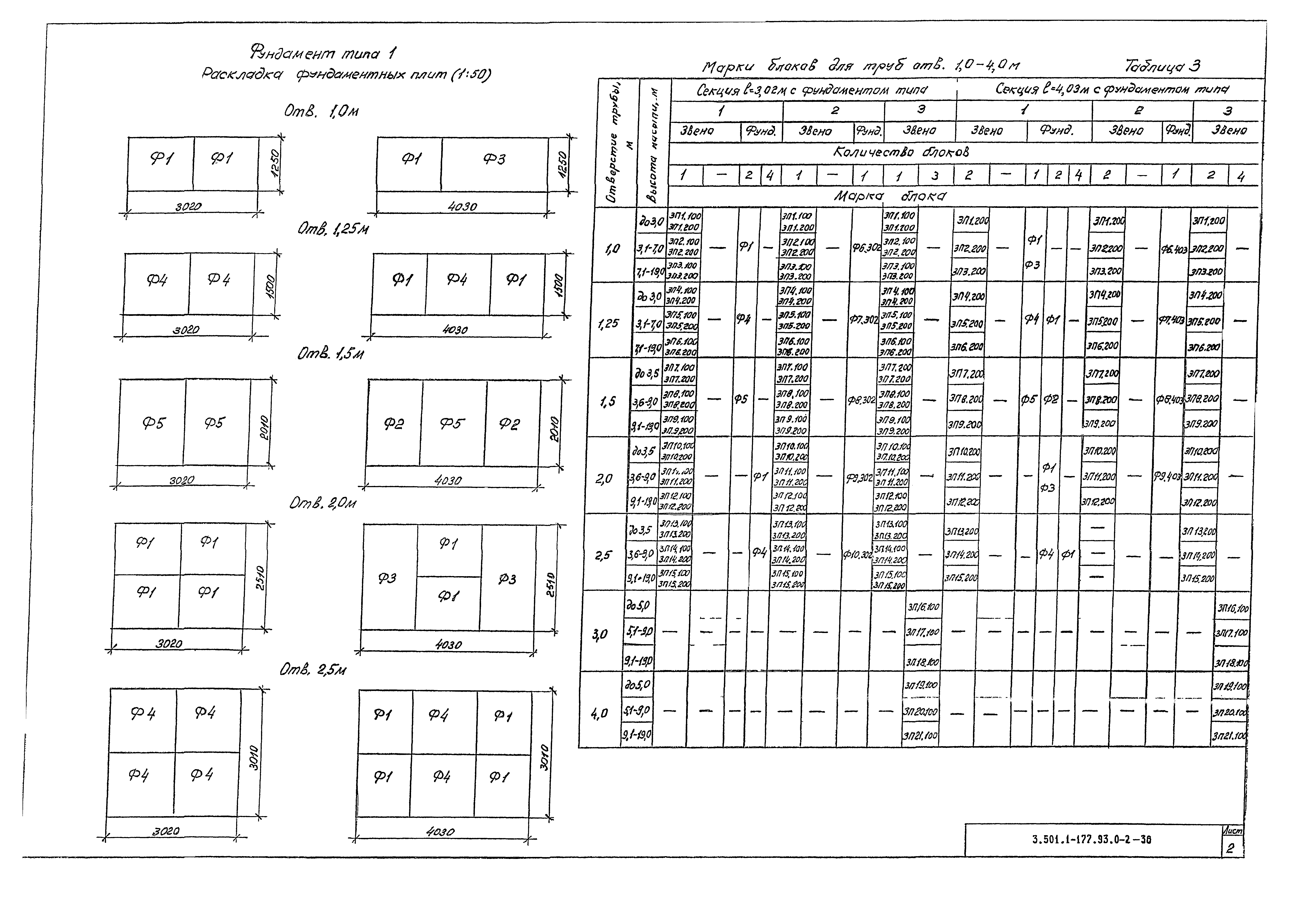 Серия 3.501.1-177.93