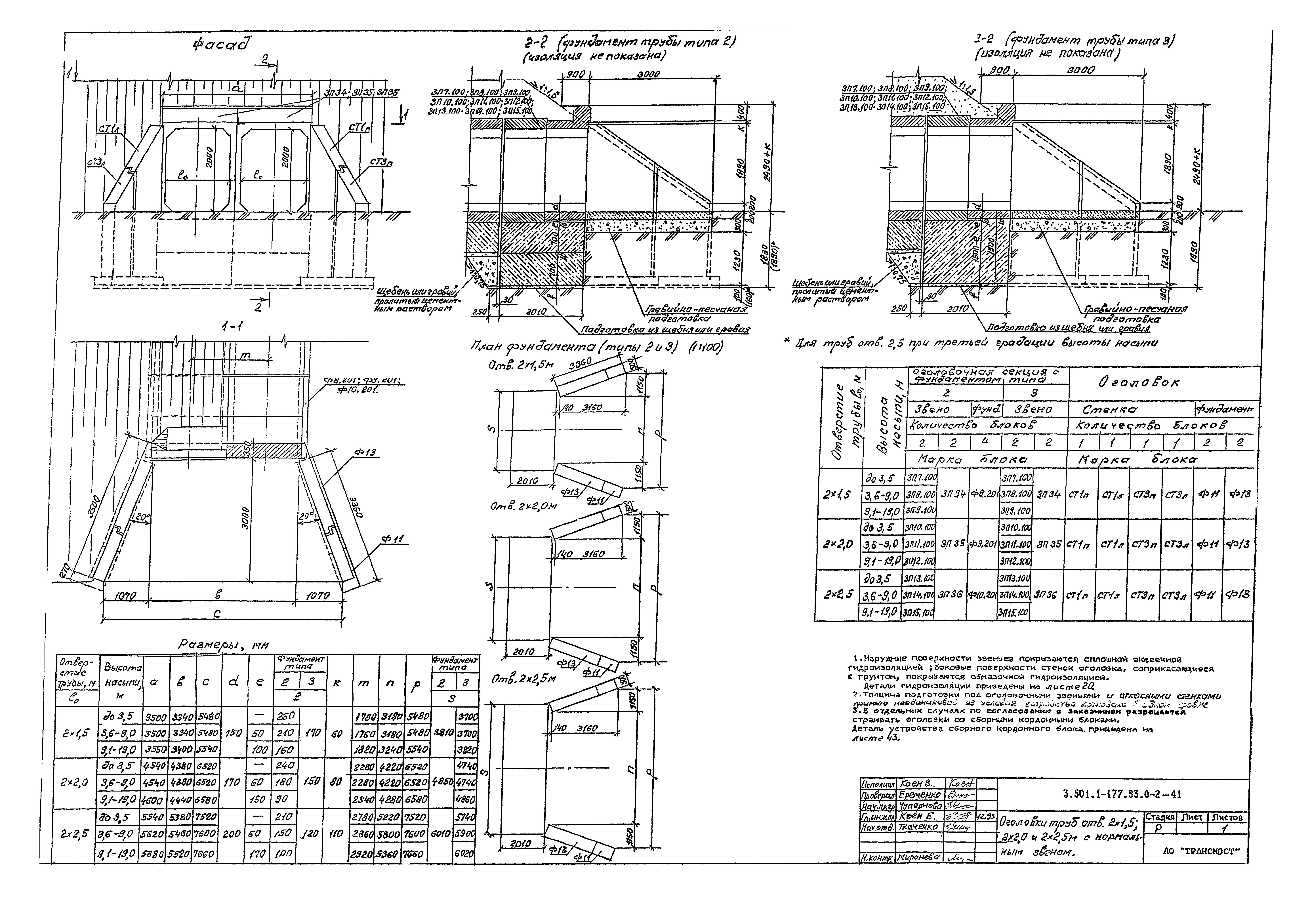 Серия 3.501.1-177.93