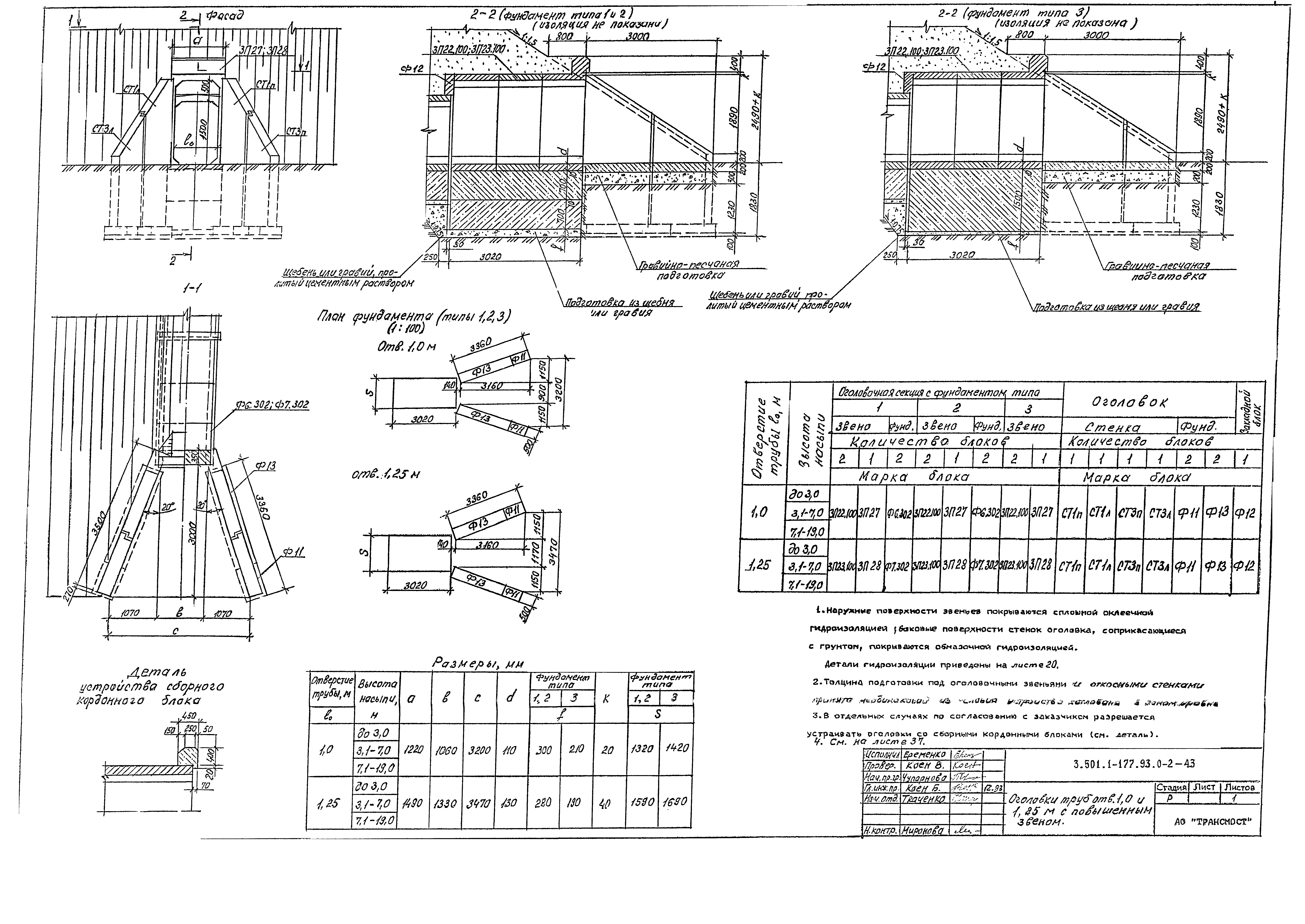 Серия 3.501.1-177.93