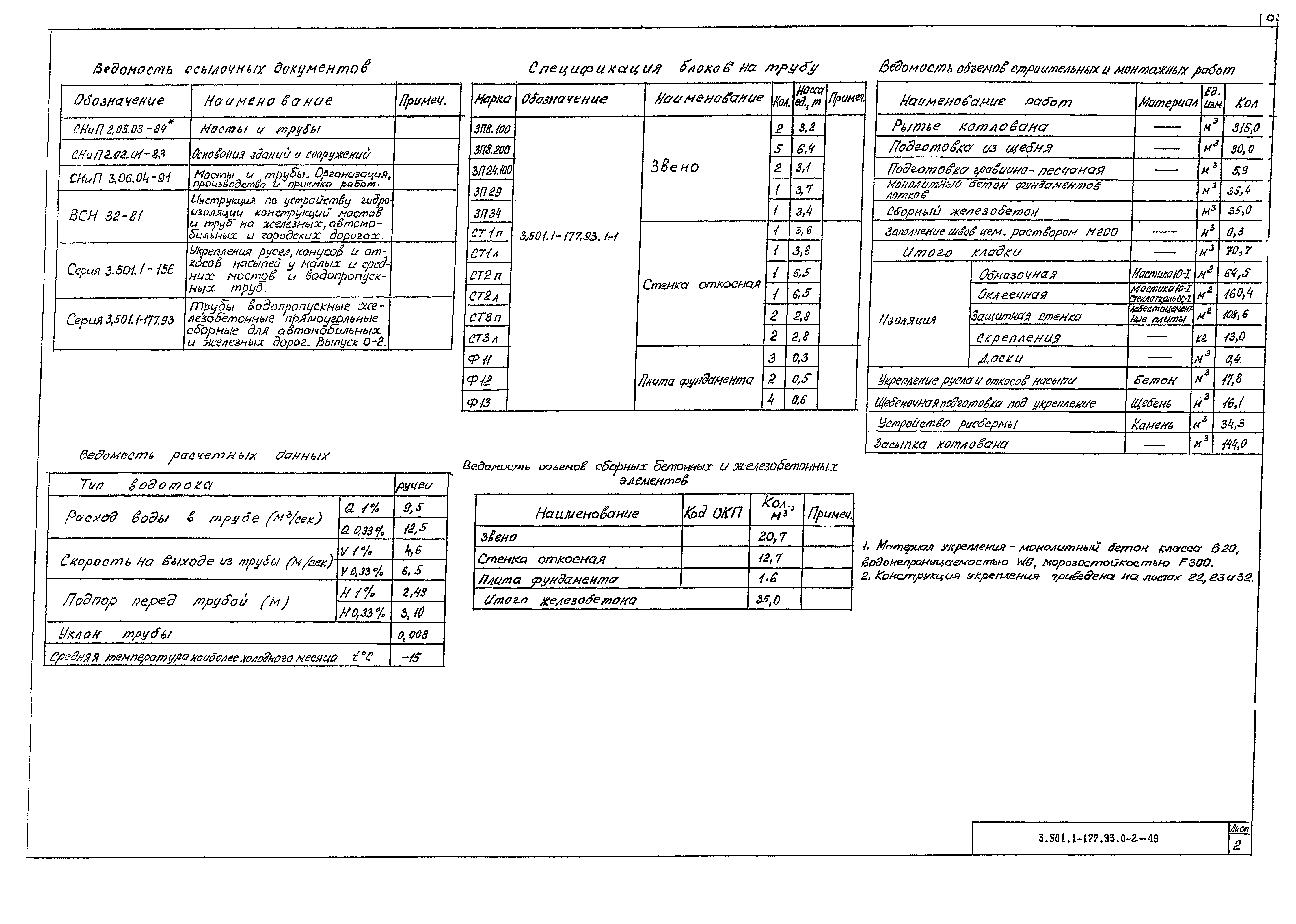 Серия 3.501.1-177.93