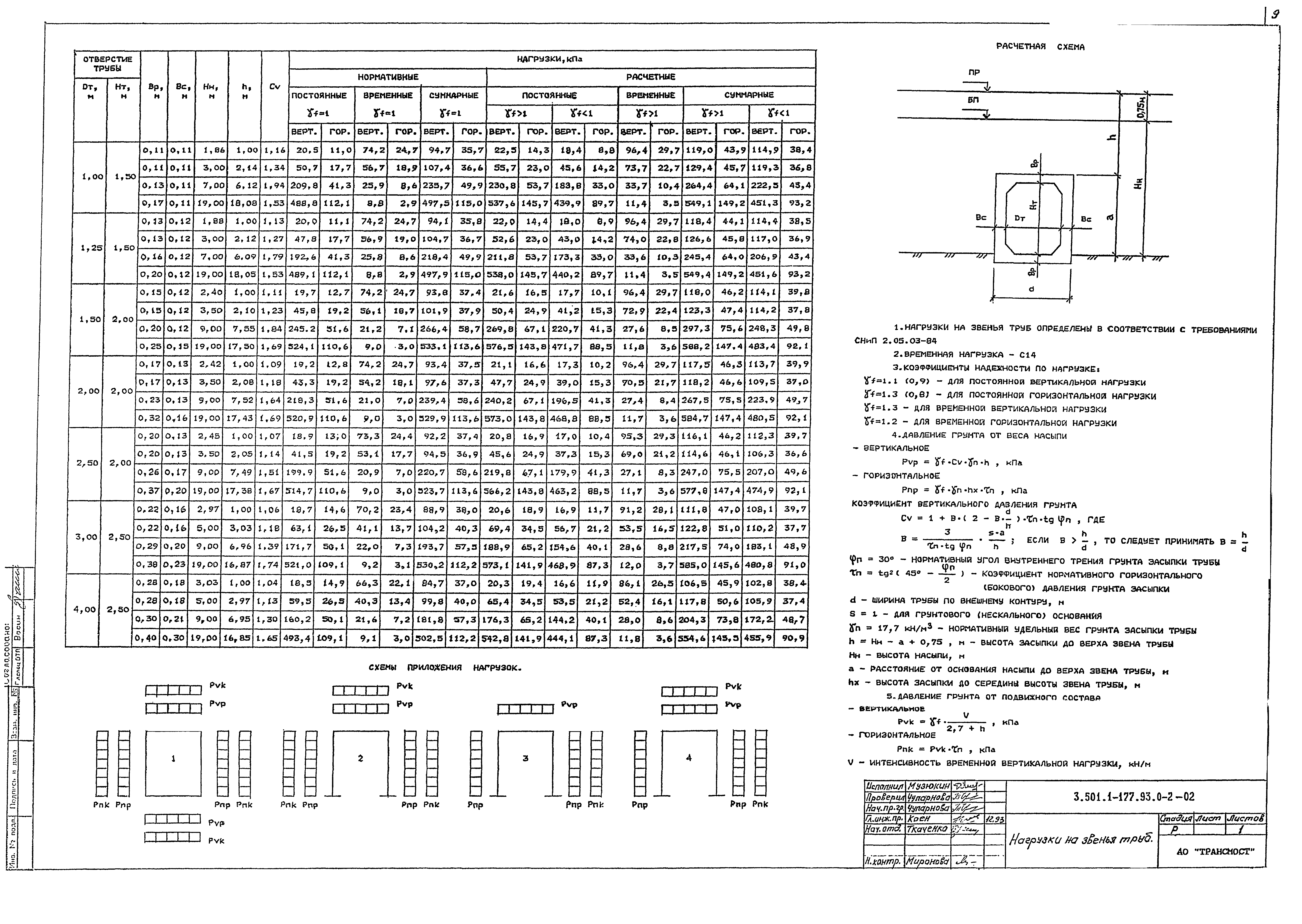 Серия 3.501.1-177.93