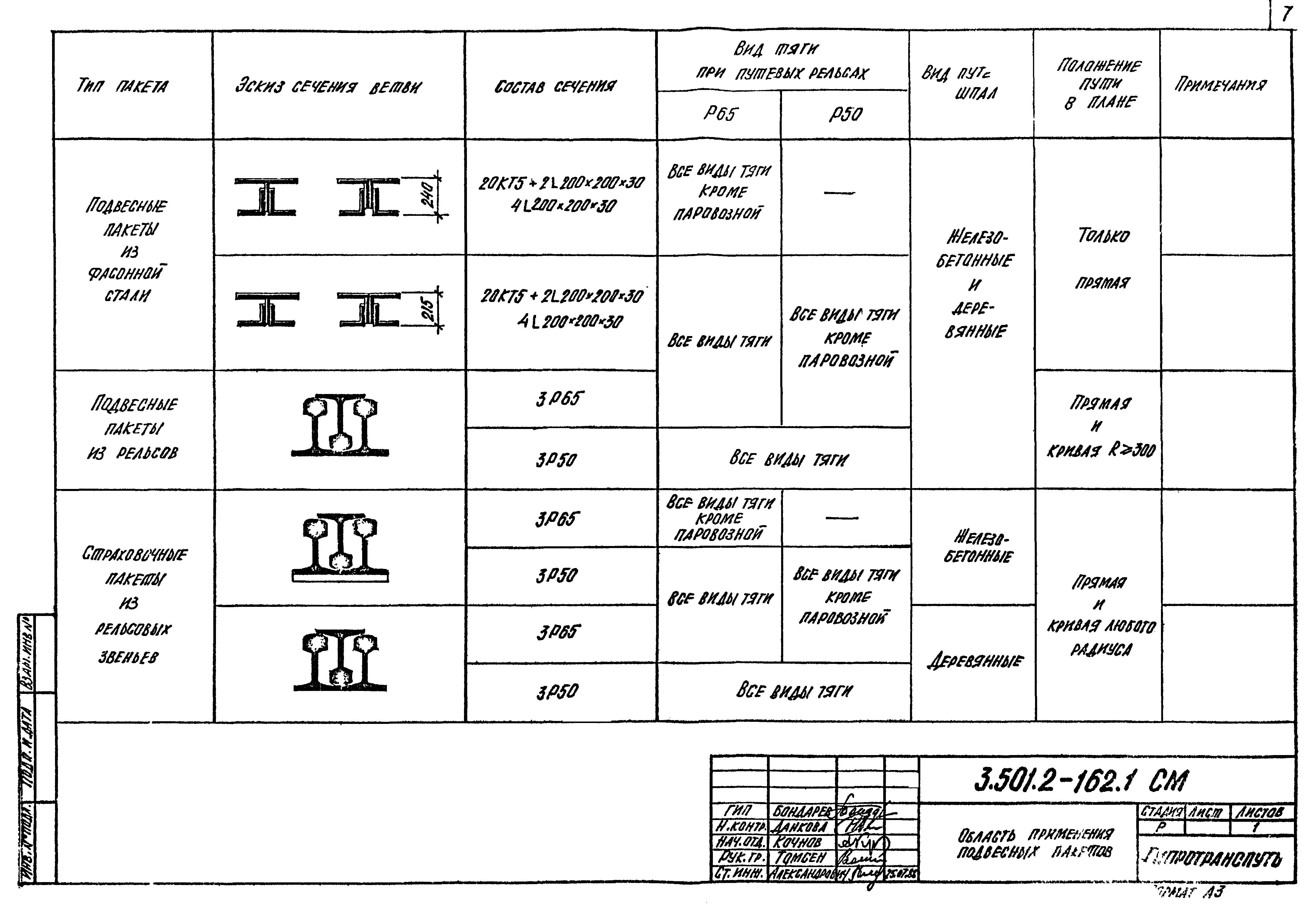 Серия 3.501.2-162