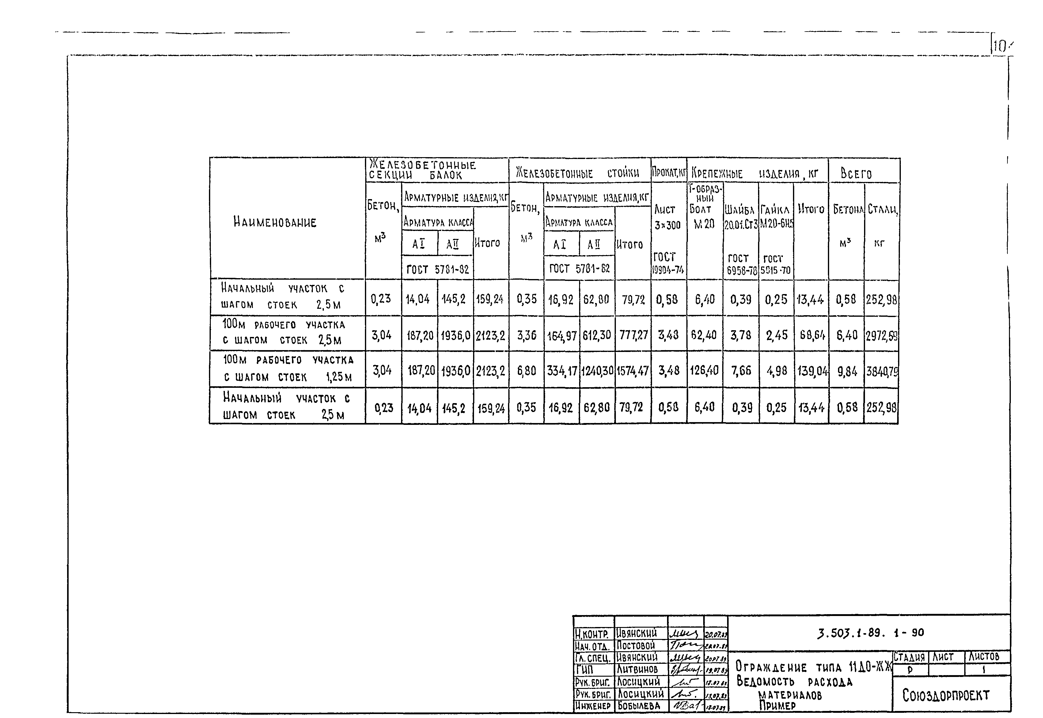 Серия 3.503.1-89