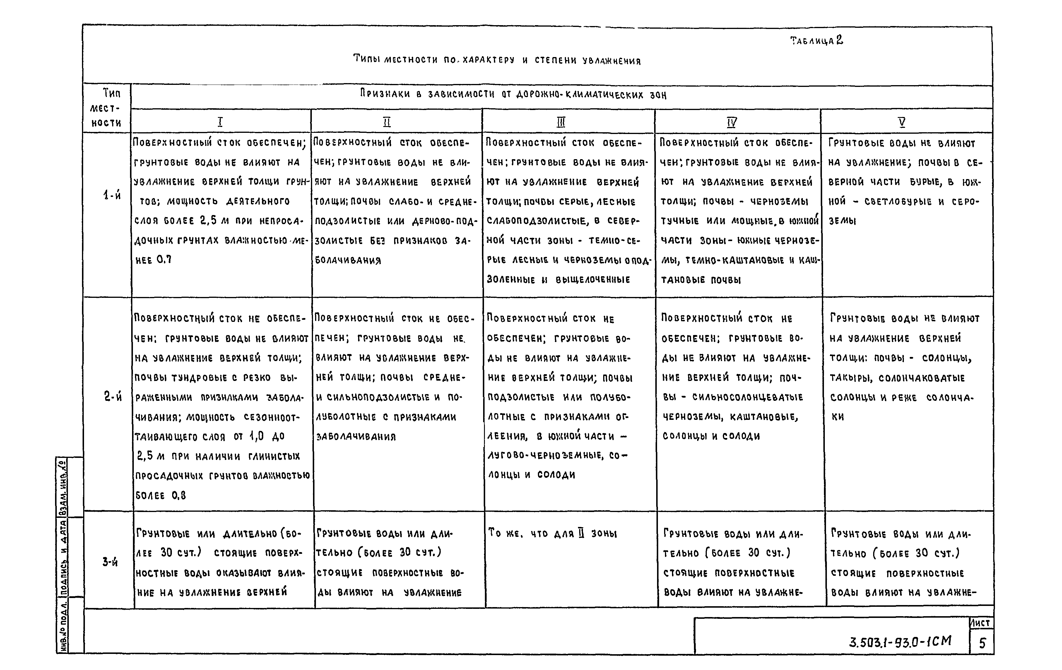 Серия 3.503.1-93