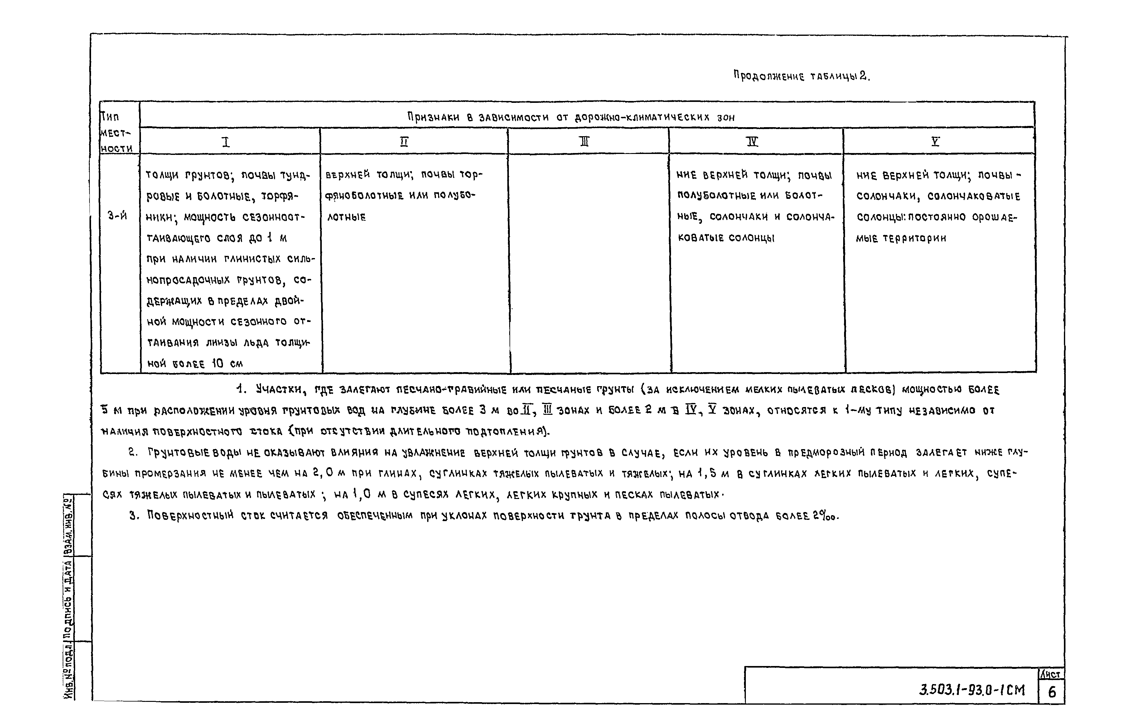 Серия 3.503.1-93