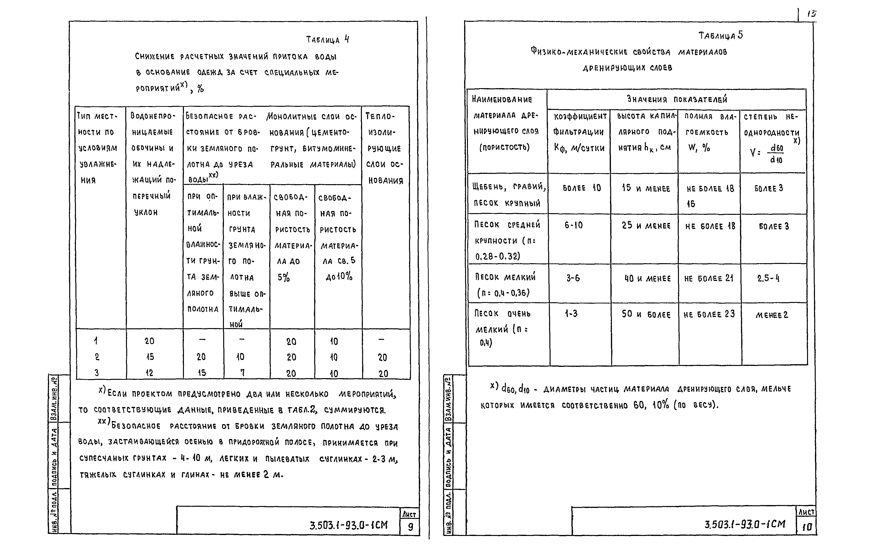 Серия 3.503.1-93