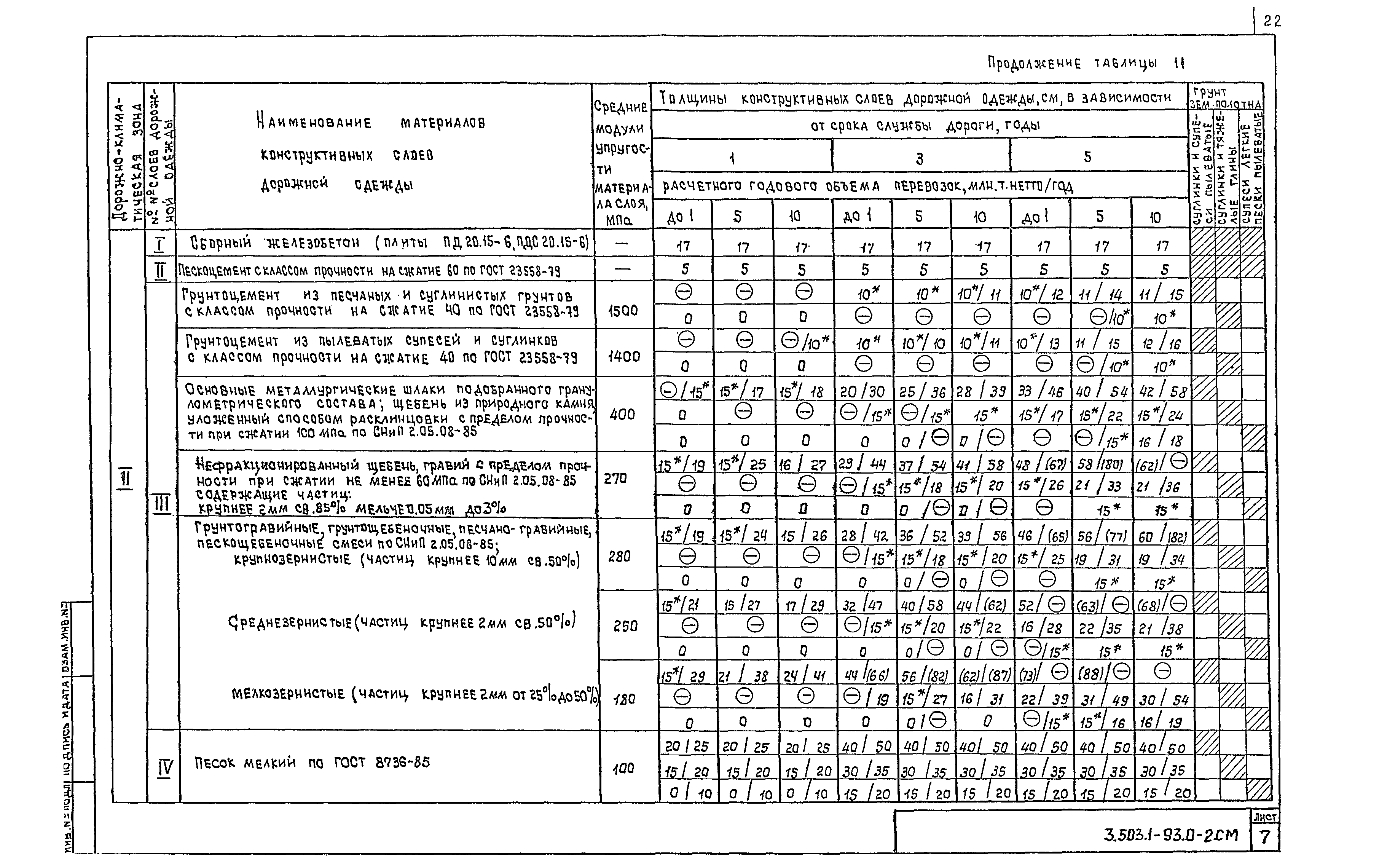 Серия 3.503.1-93