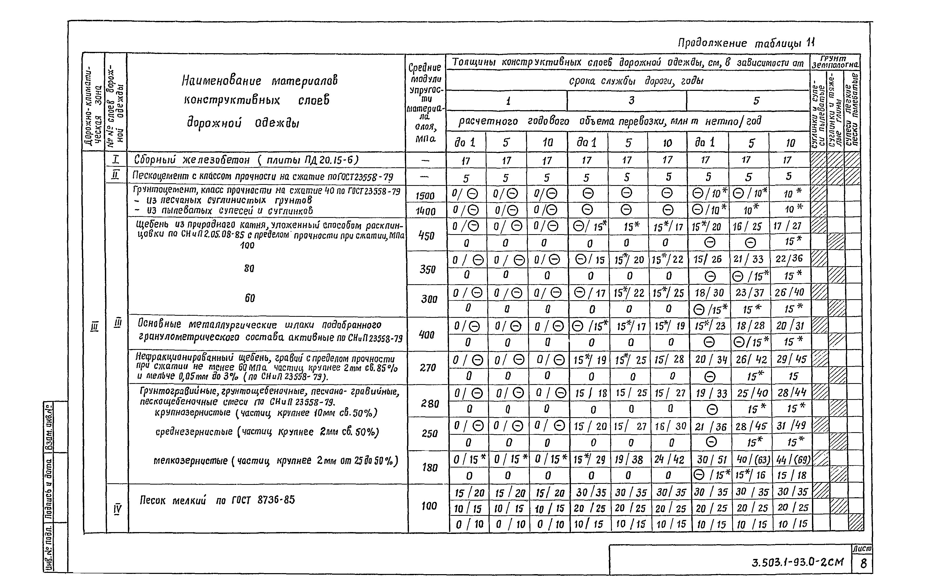 Серия 3.503.1-93