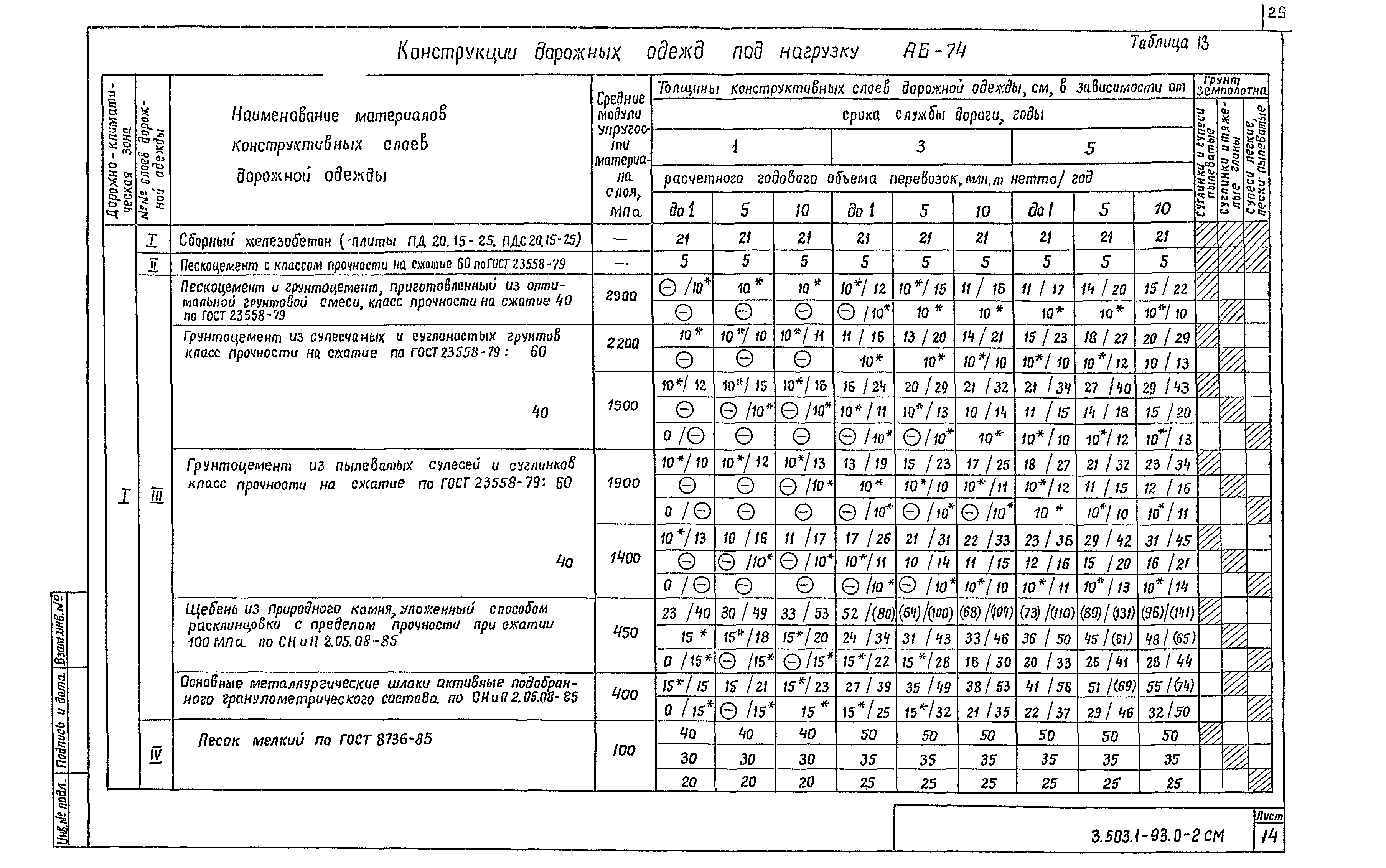 Серия 3.503.1-93
