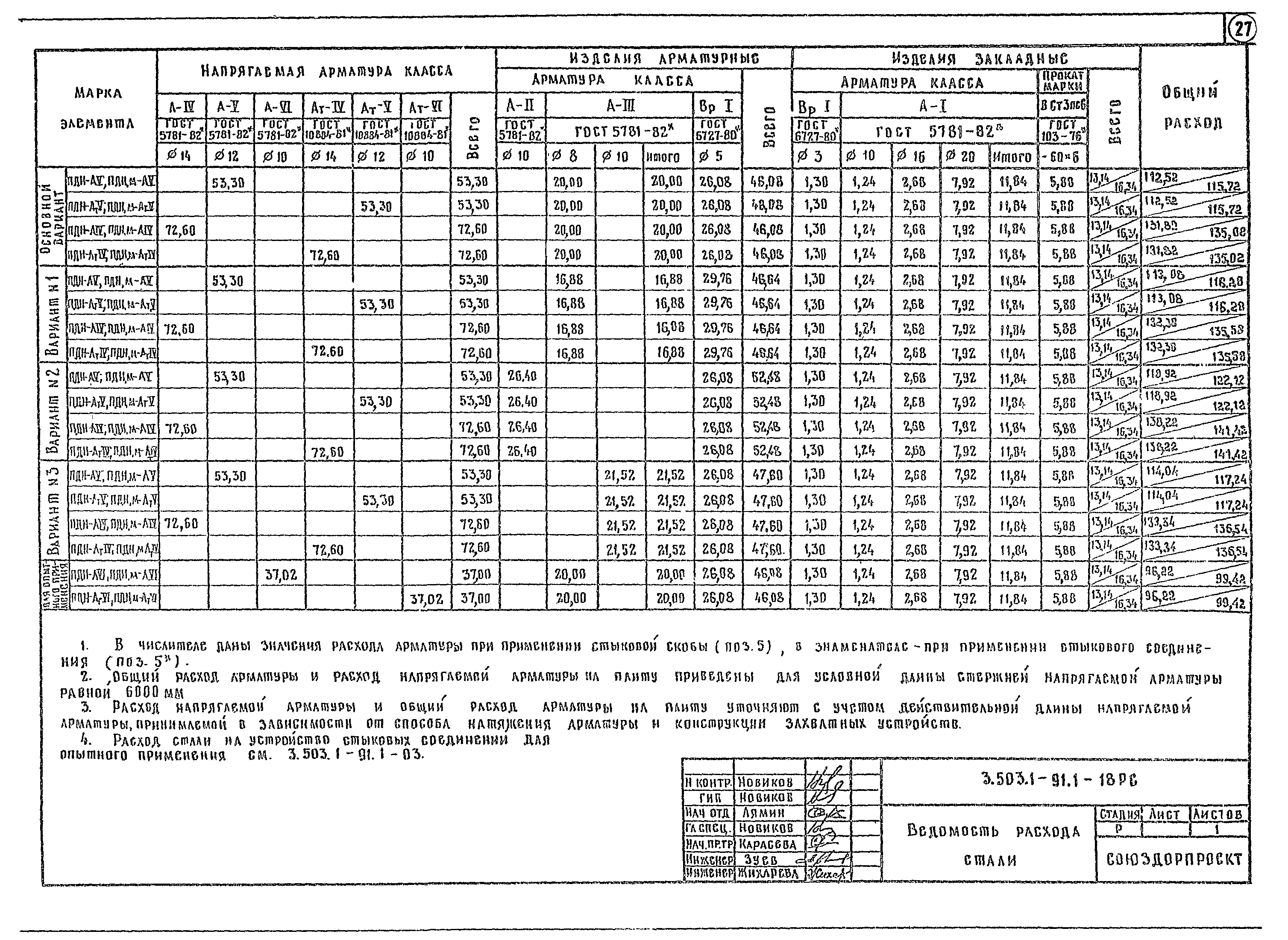 Серия 3.503.1-91