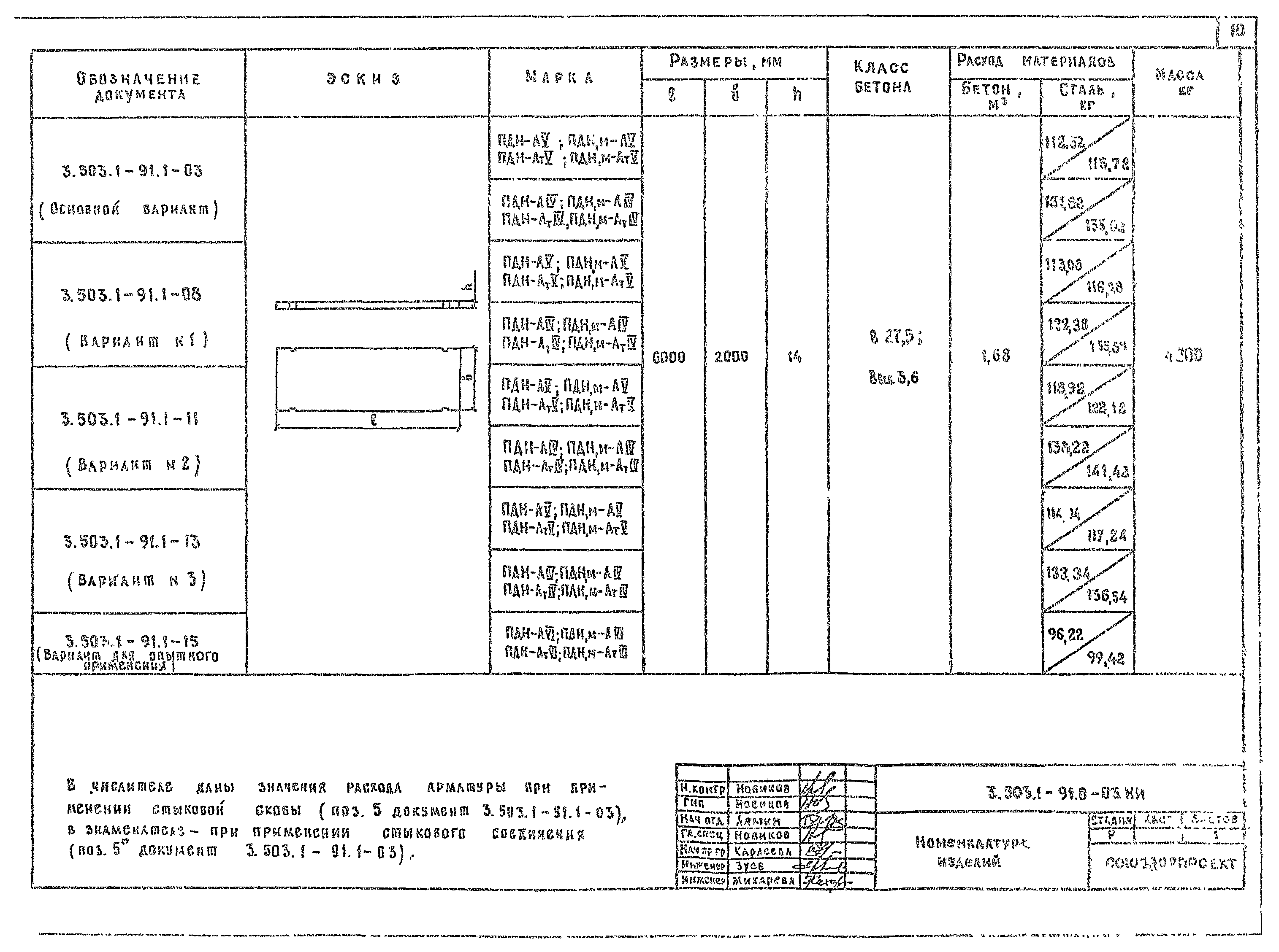 Серия 3.503.1-91