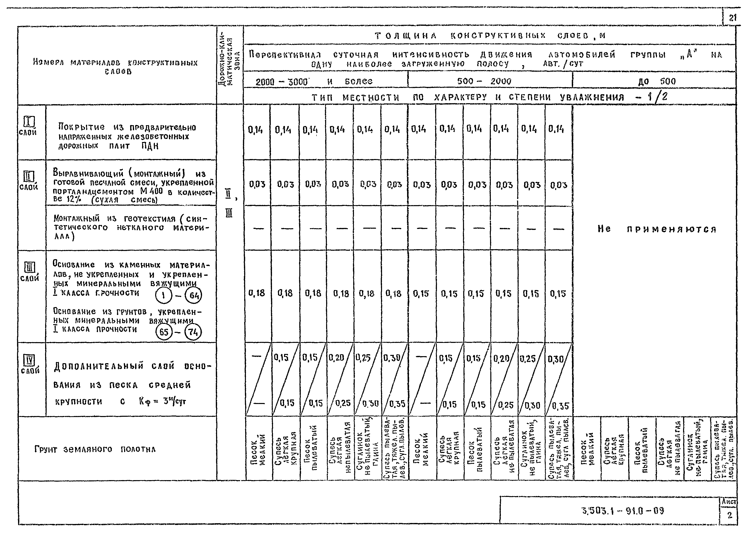 Серия 3.503.1-91