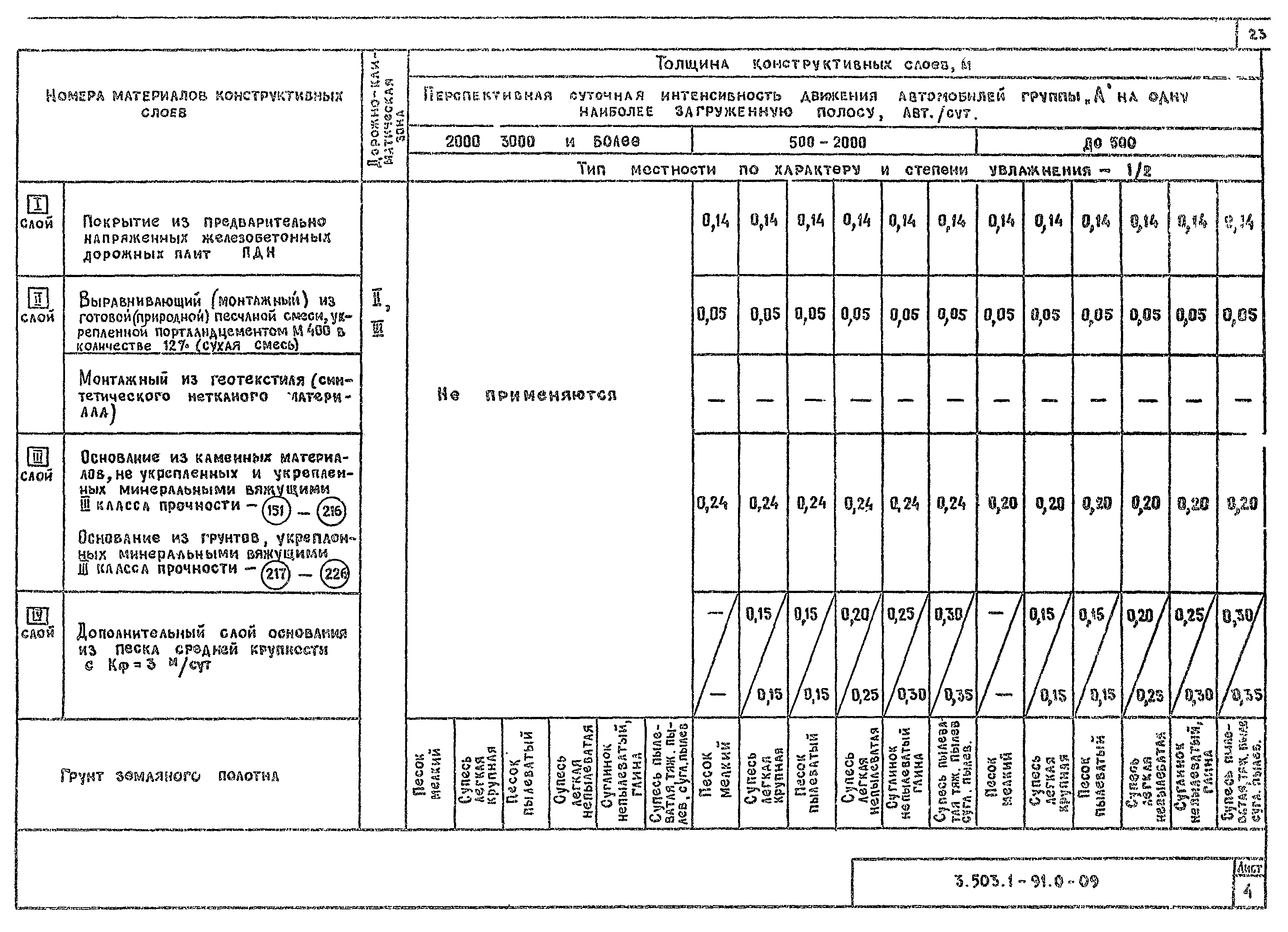 Серия 3.503.1-91