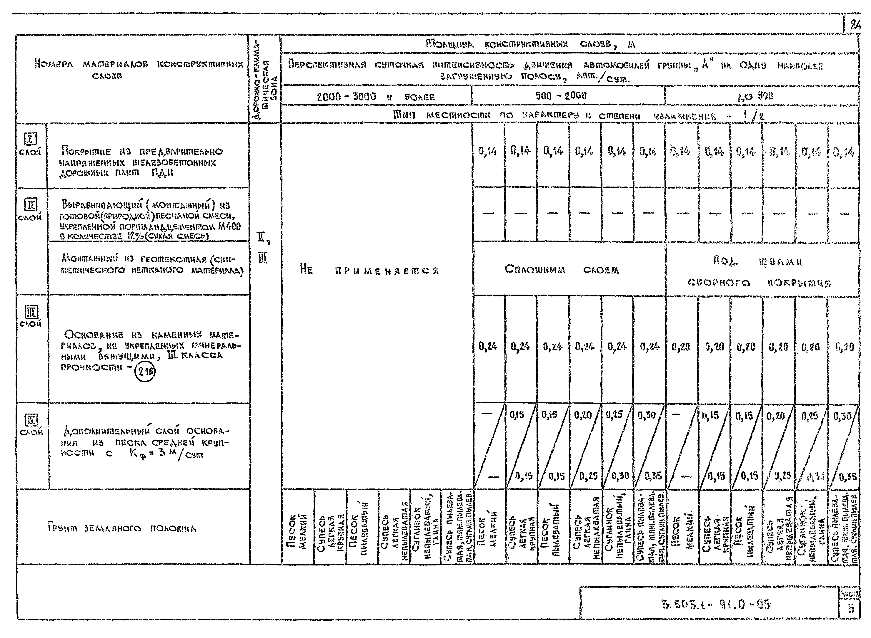 Серия 3.503.1-91