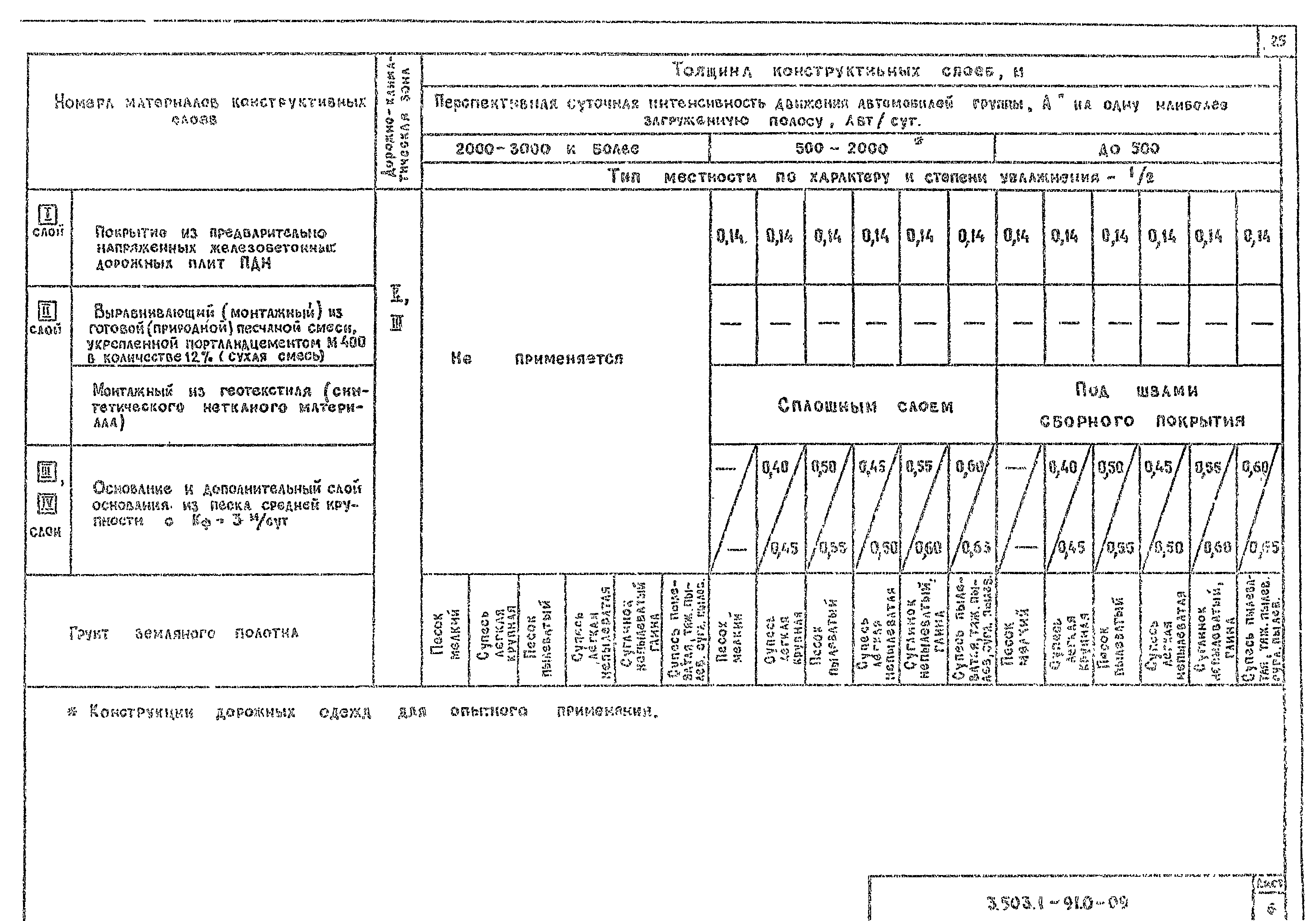 Серия 3.503.1-91