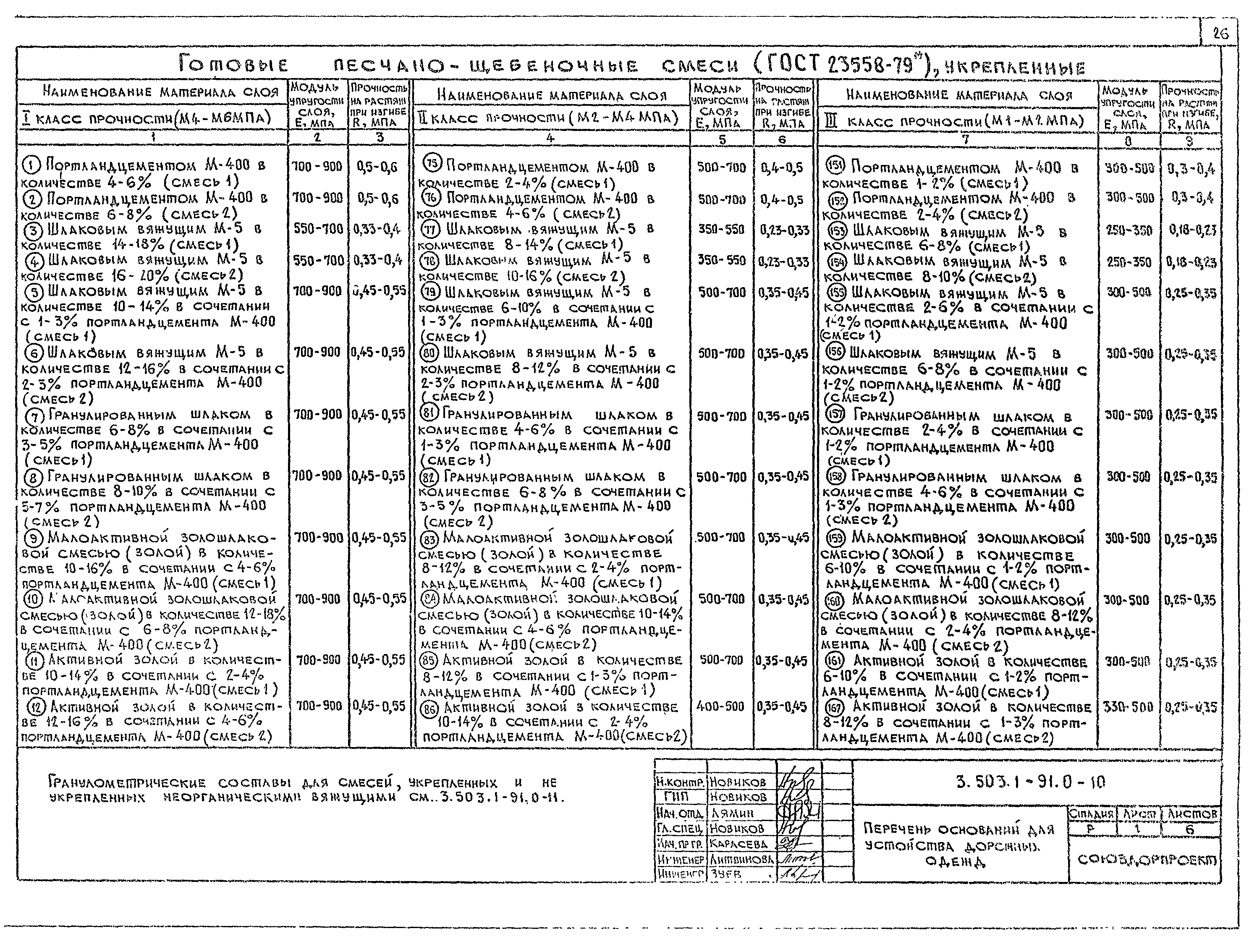 Серия 3.503.1-91