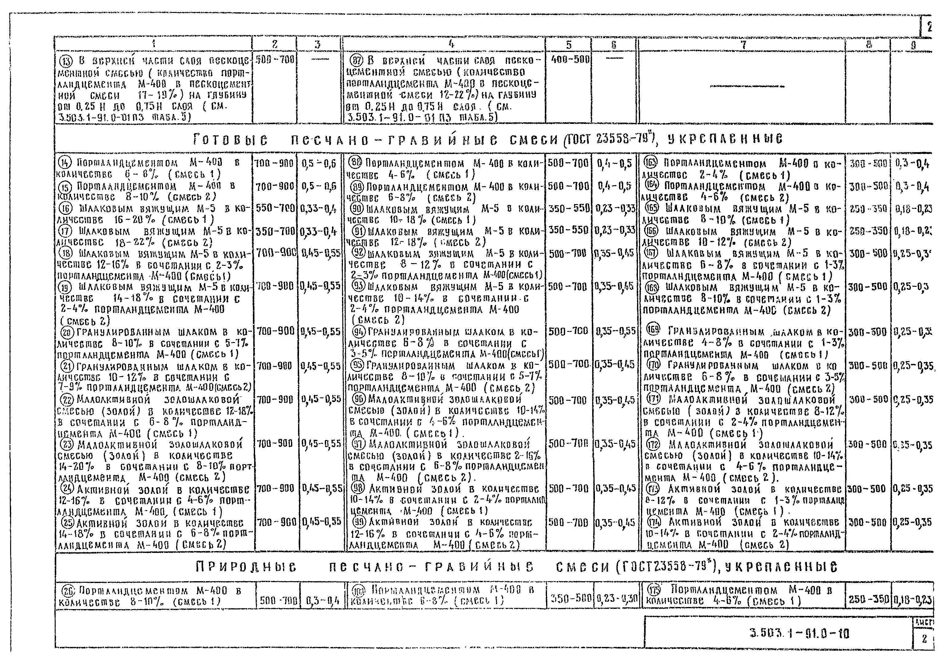 Серия 3.503.1-91