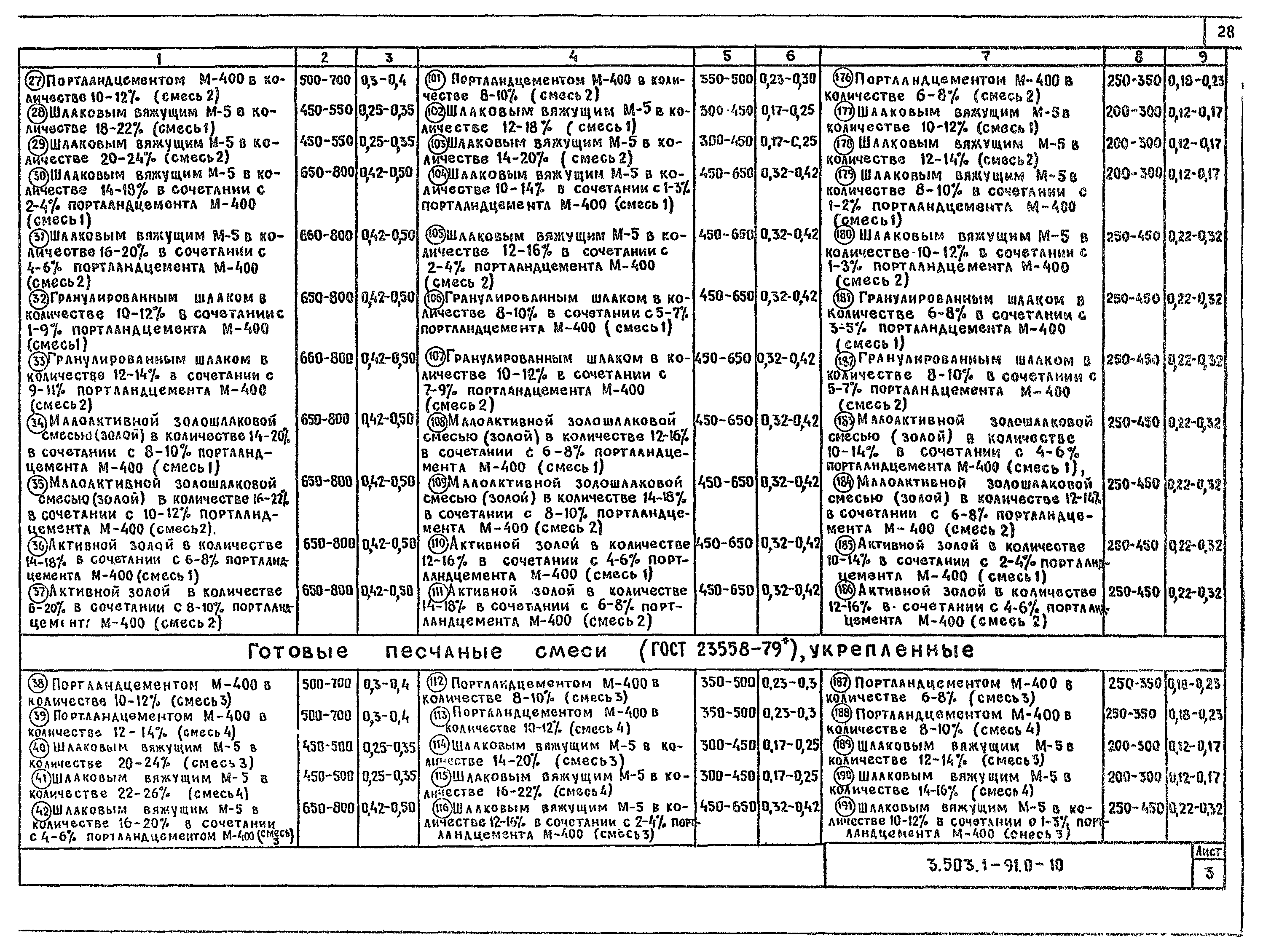 Серия 3.503.1-91