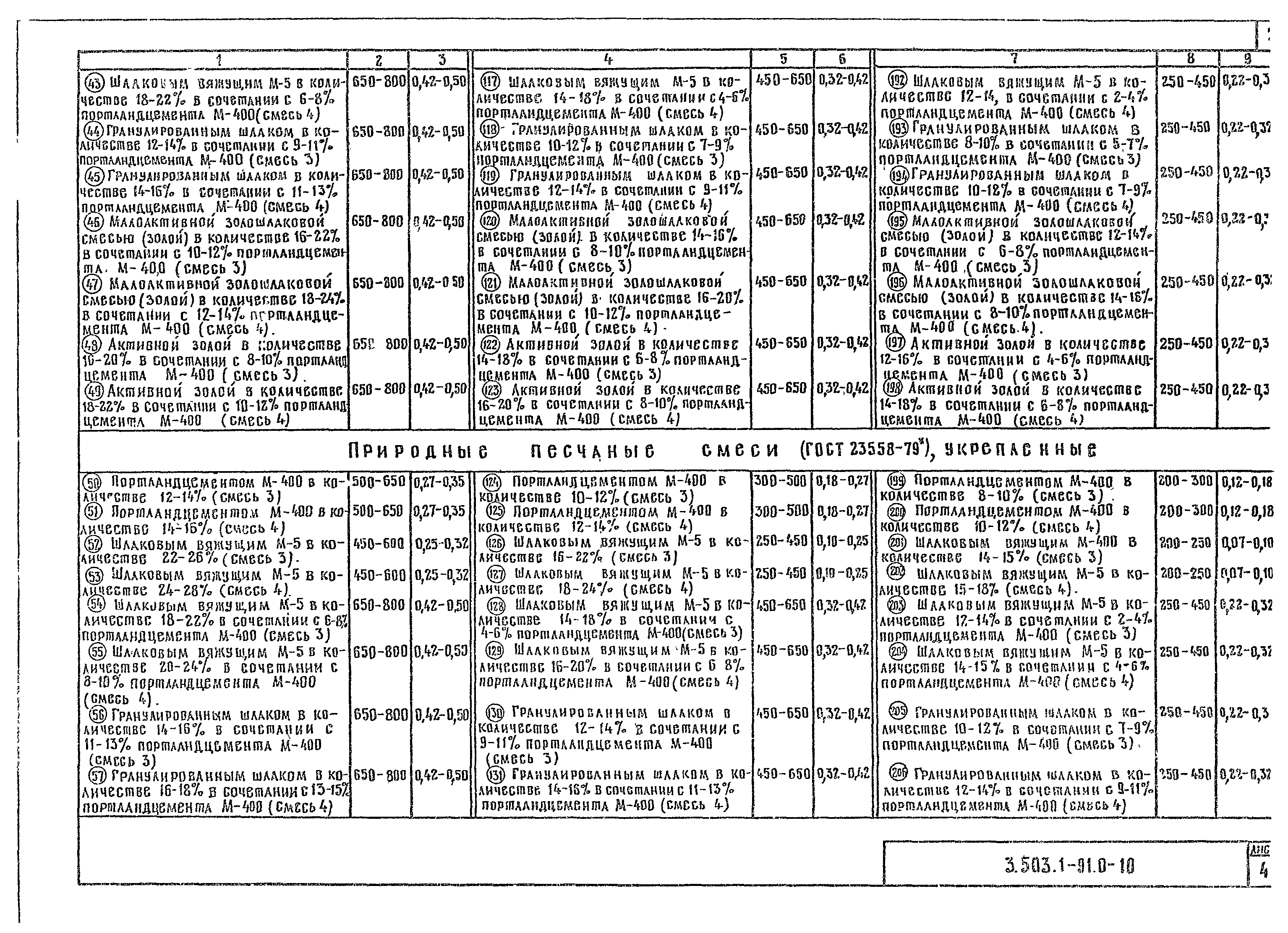 Серия 3.503.1-91