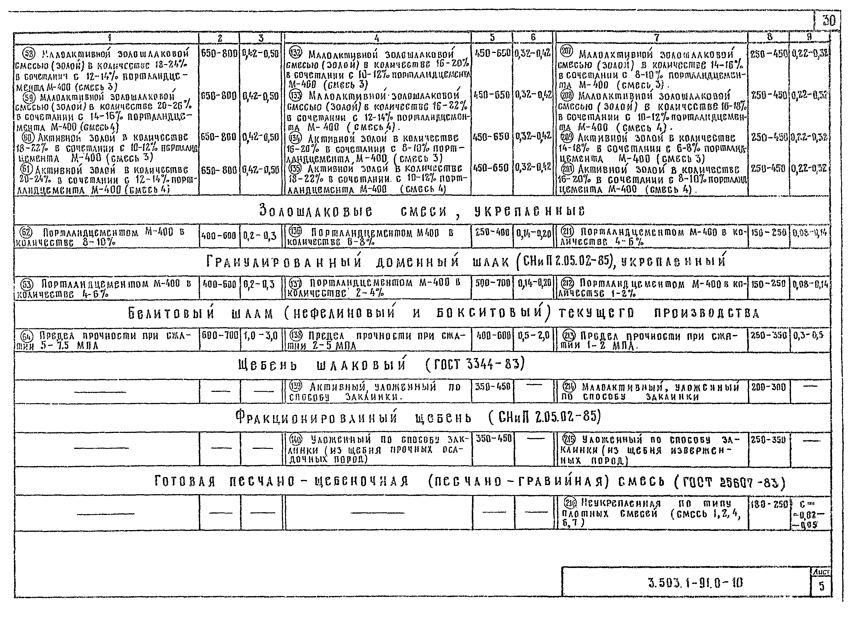 Серия 3.503.1-91