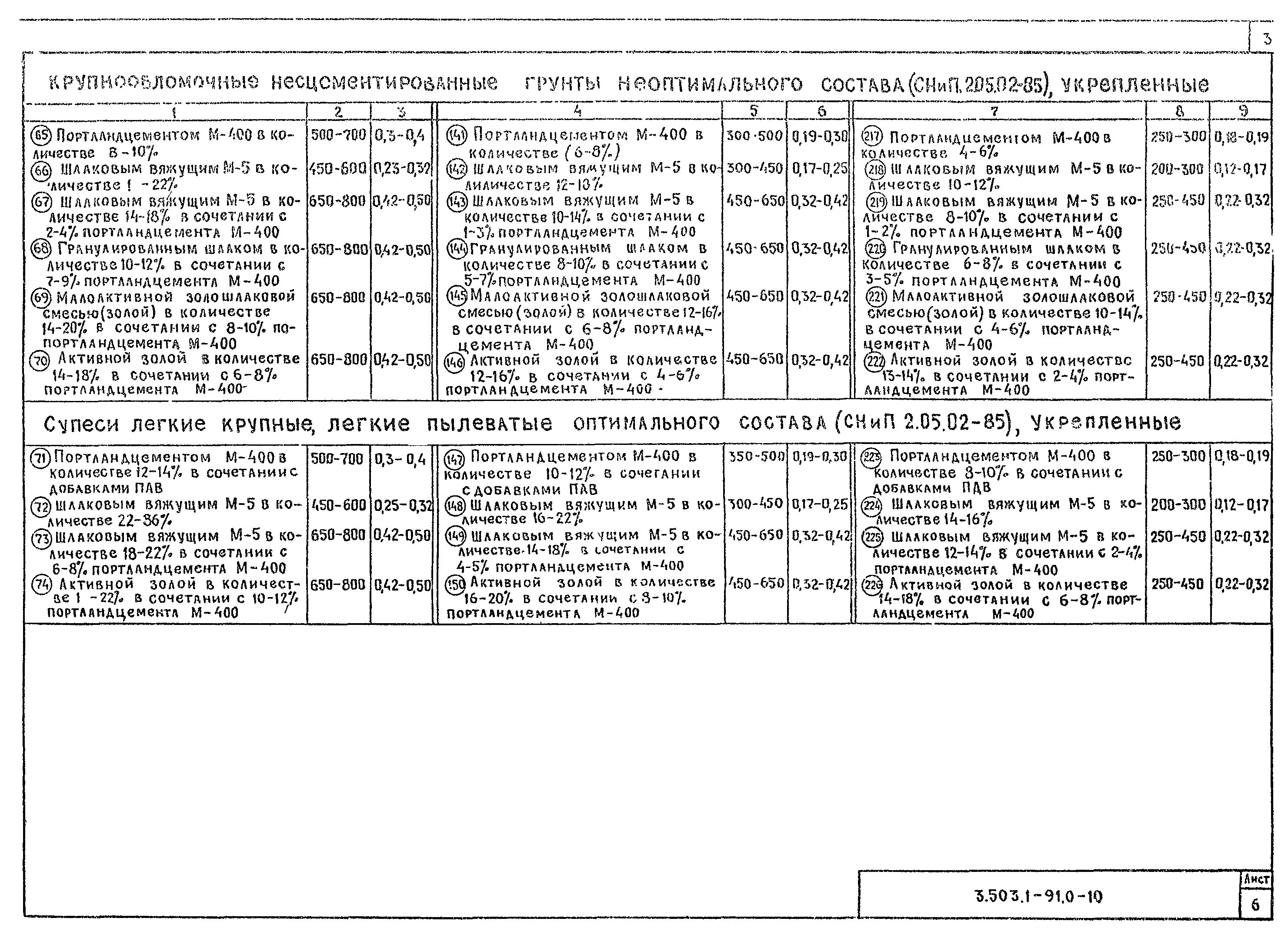 Серия 3.503.1-91