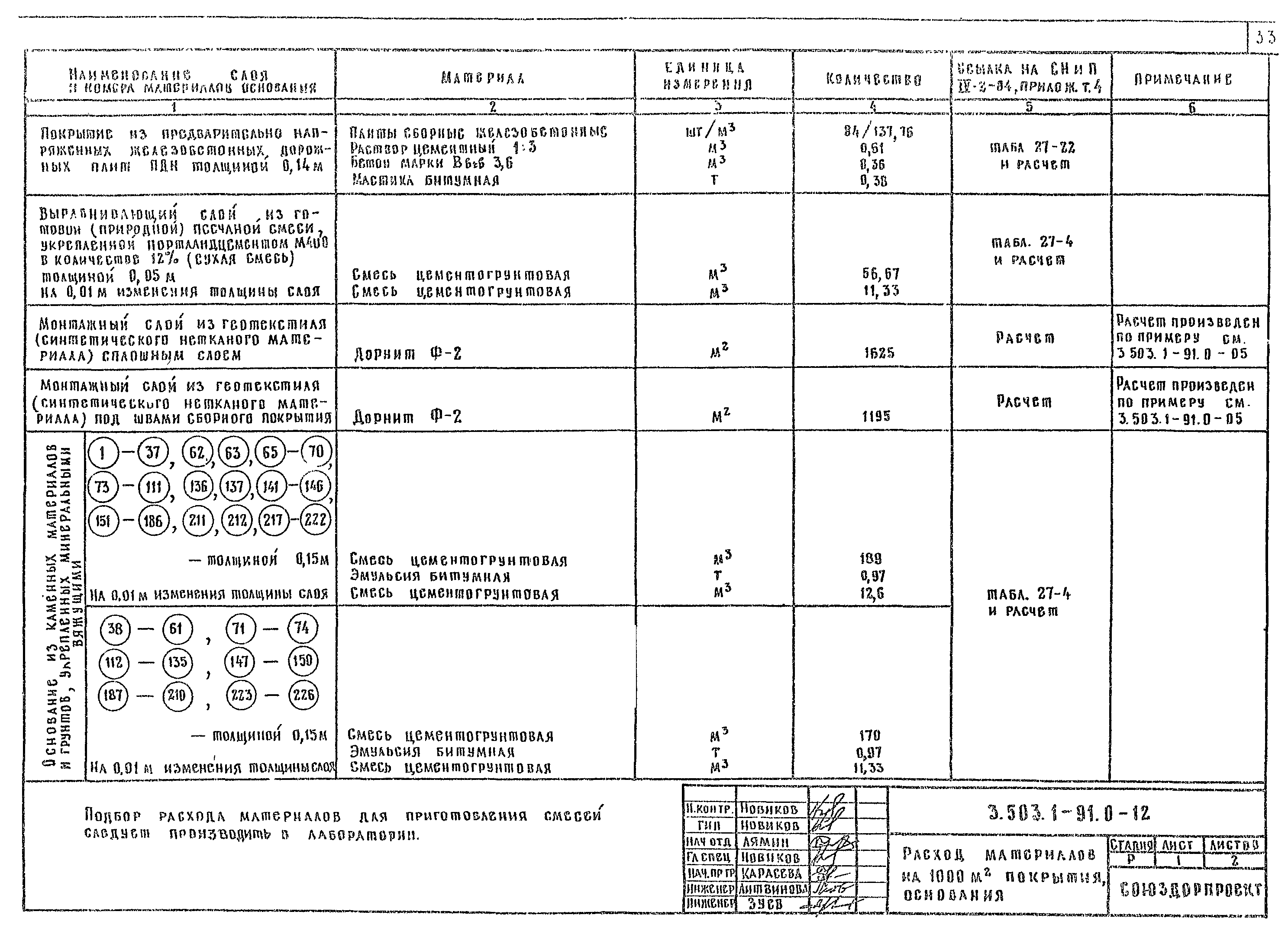 Серия 3.503.1-91