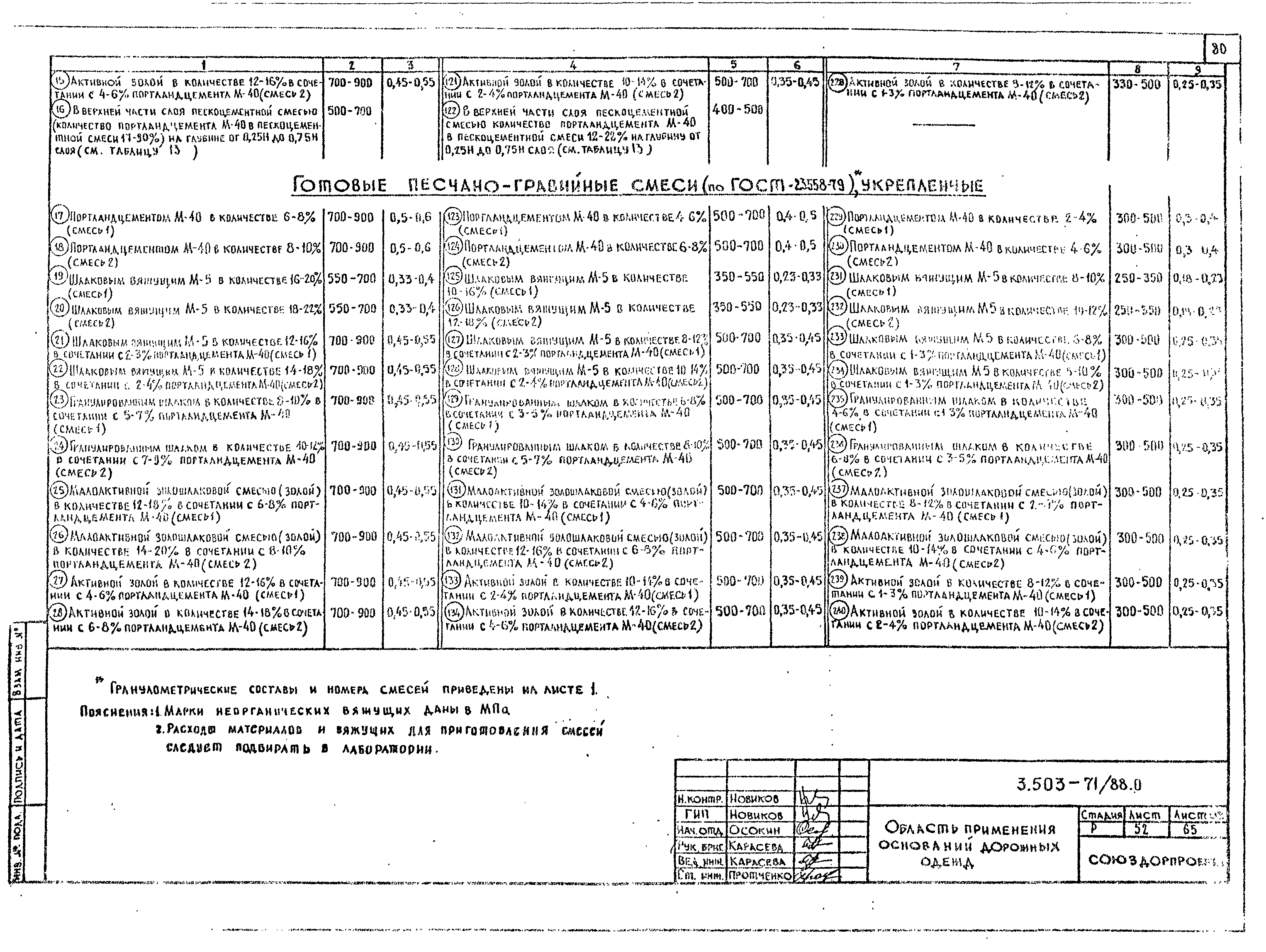 Серия 3.503-71/88