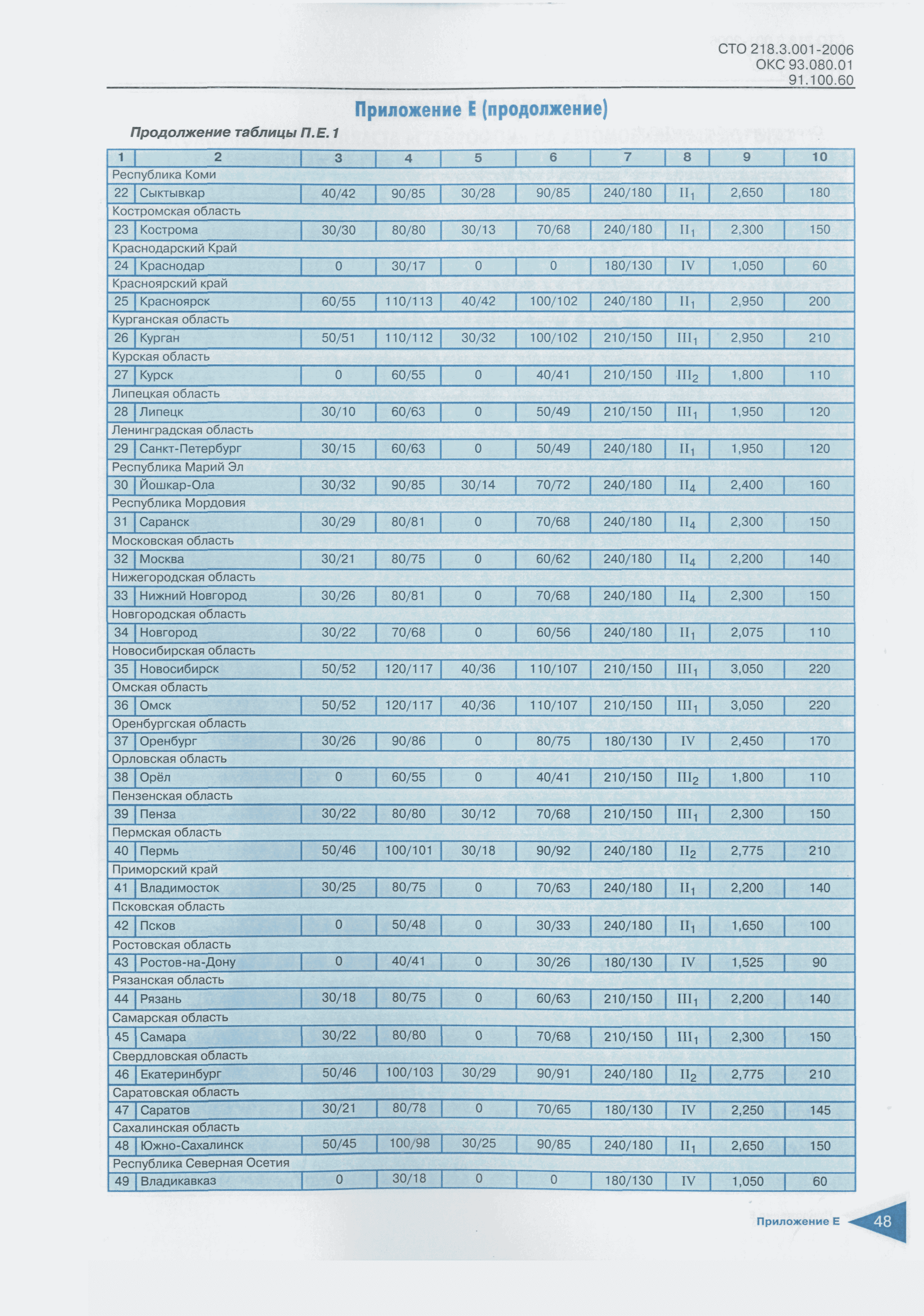 СТО 218.3.001-2006