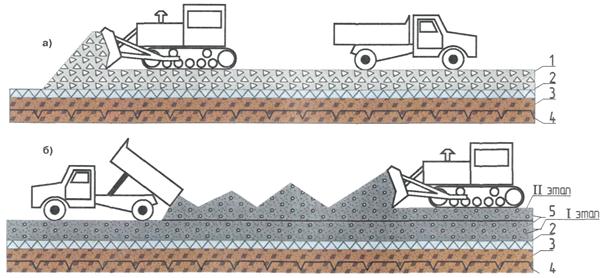 Планировка щебня. Послойная отсыпка земляного полотна. Отсыпка насыпи земляного полотна. Технология уплотнения земляного полотна. Схема отсыпки дороги.