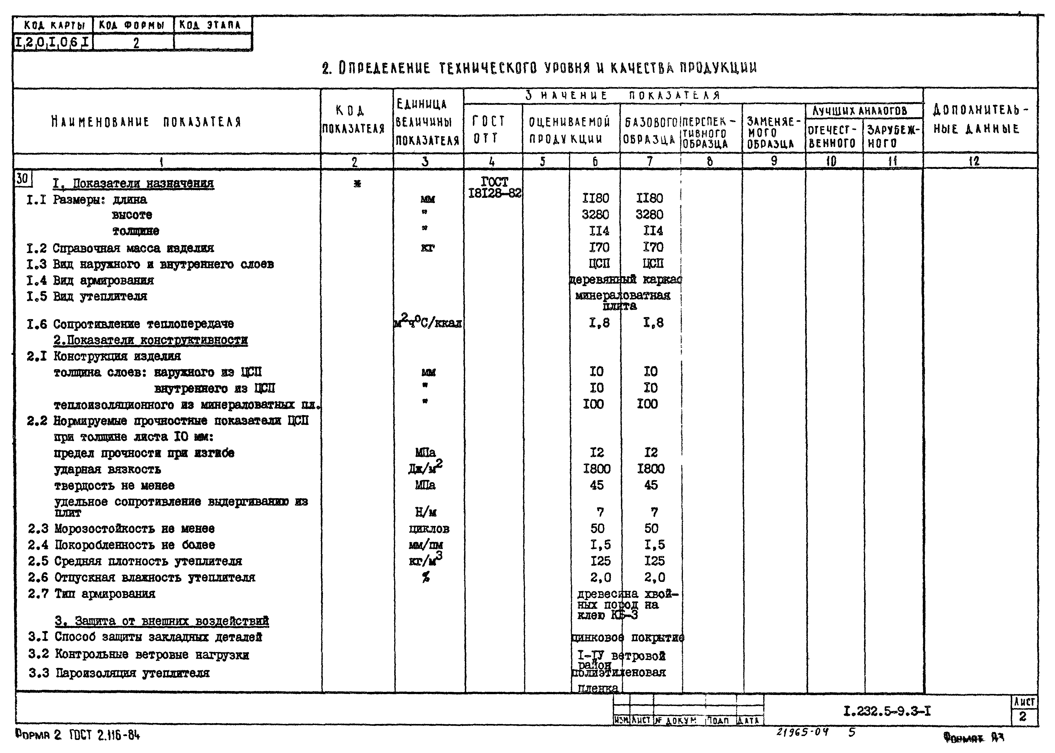 Карта технического уровня