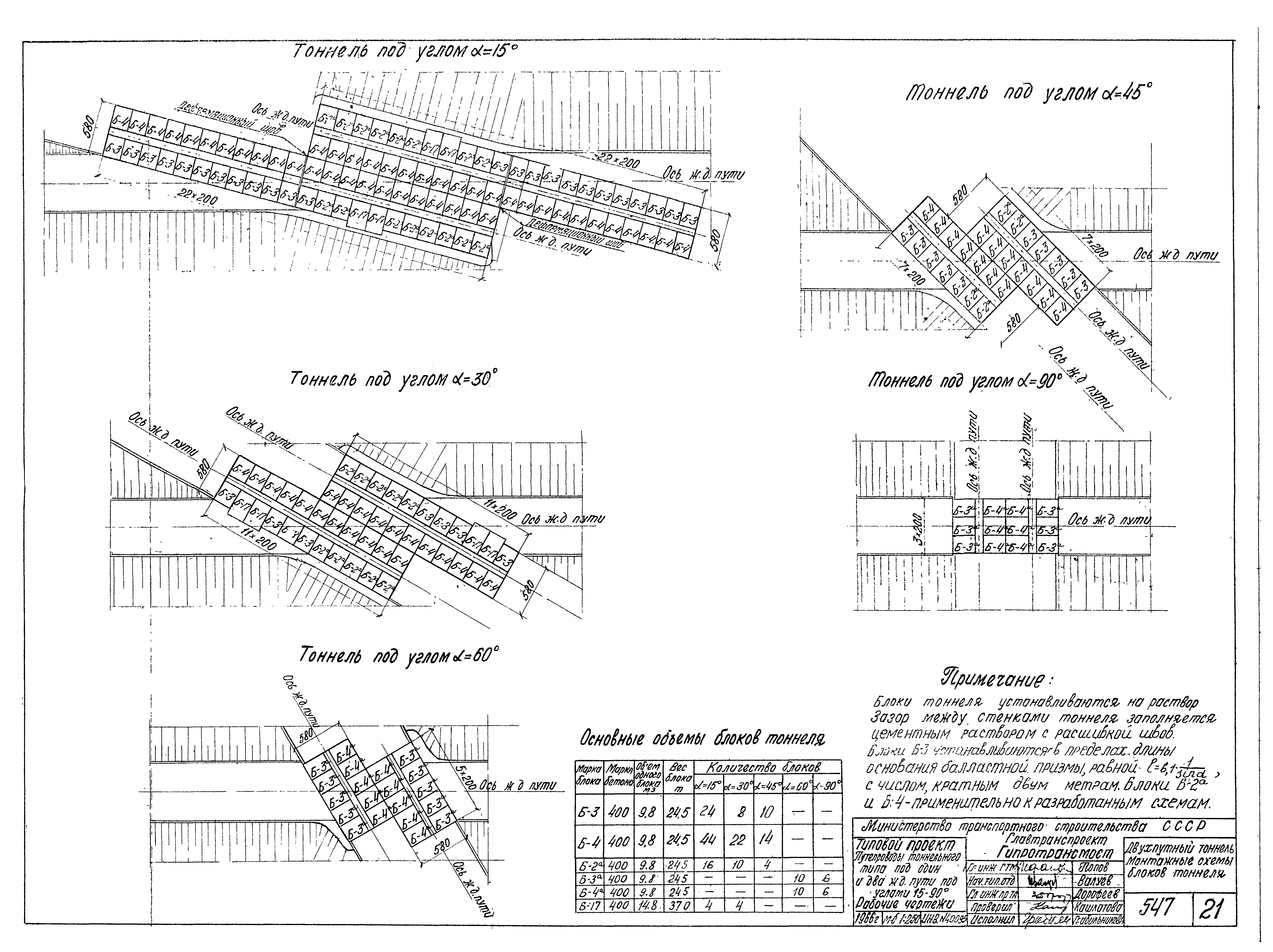 Типовой проект 501-81