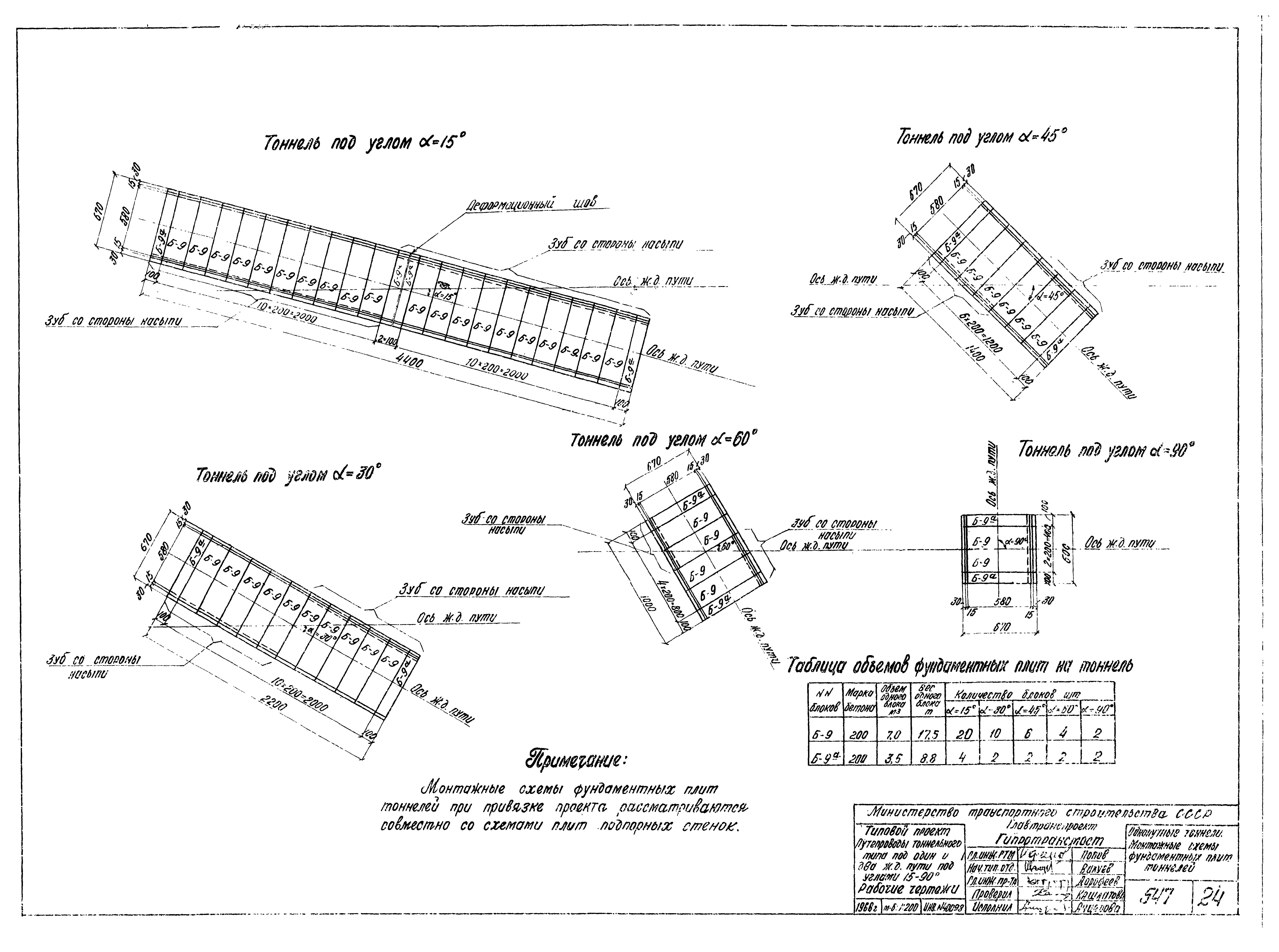 Типовой проект 501-81