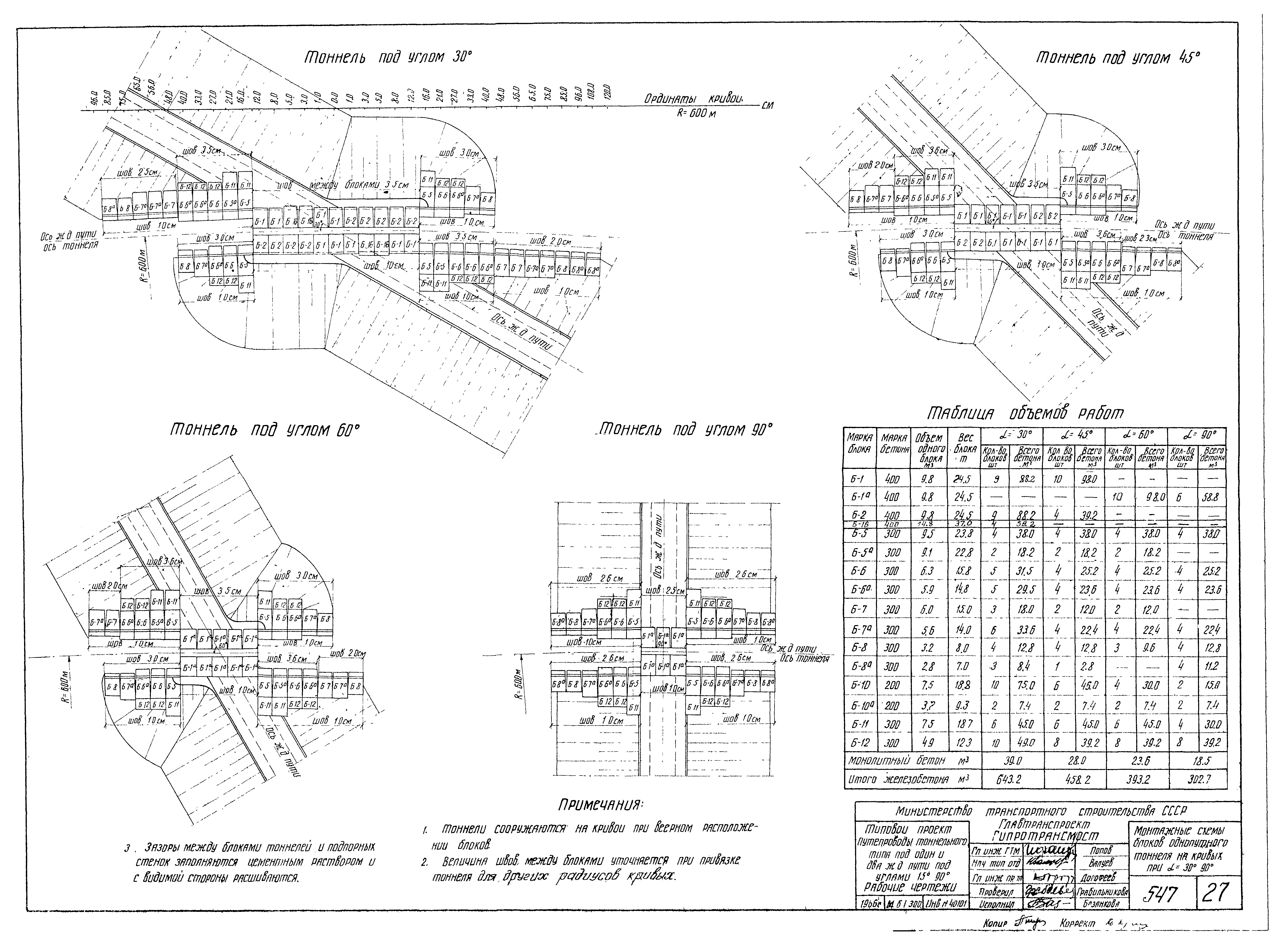 Типовой проект 501-81