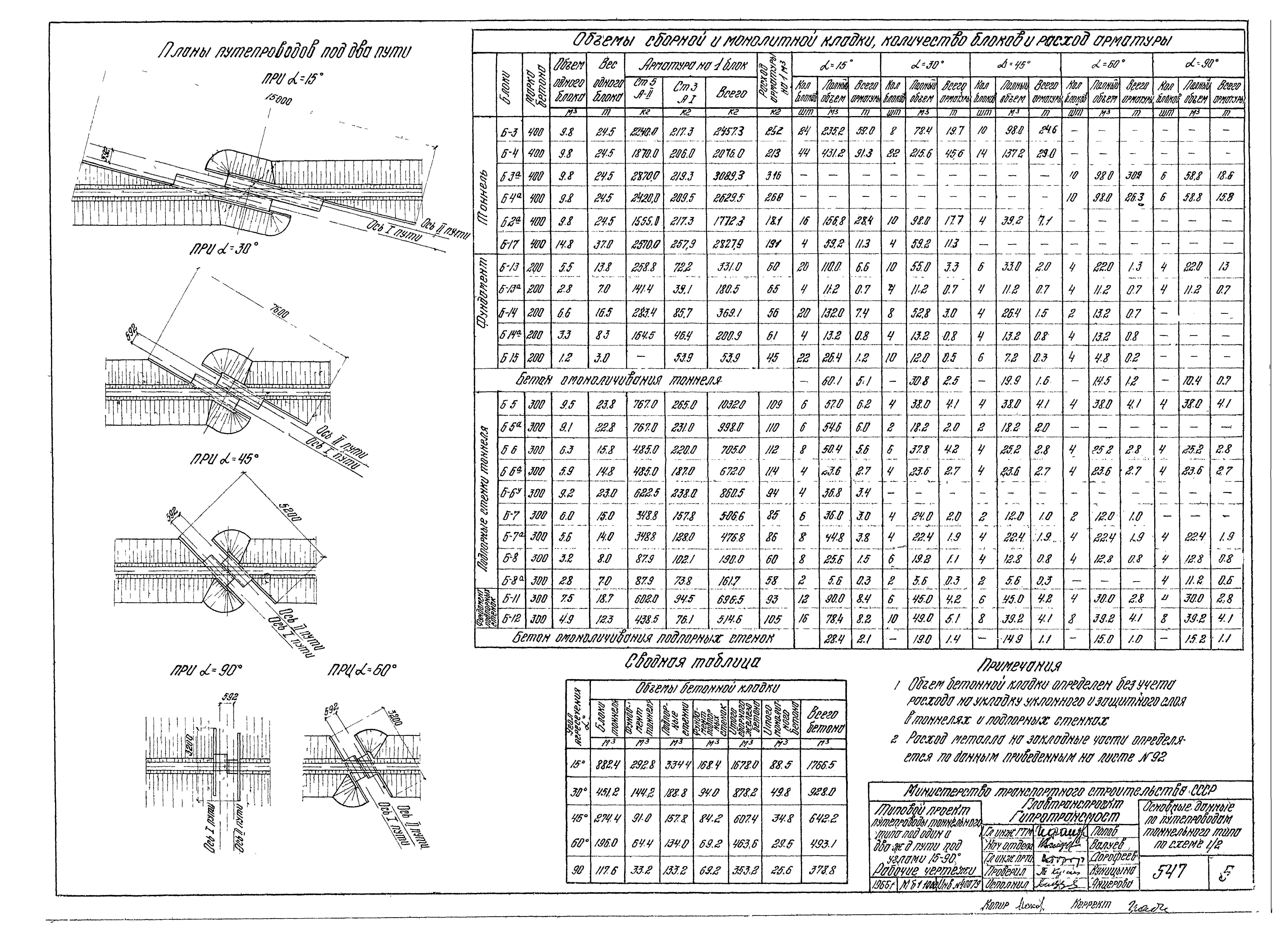 Типовой проект 501-81