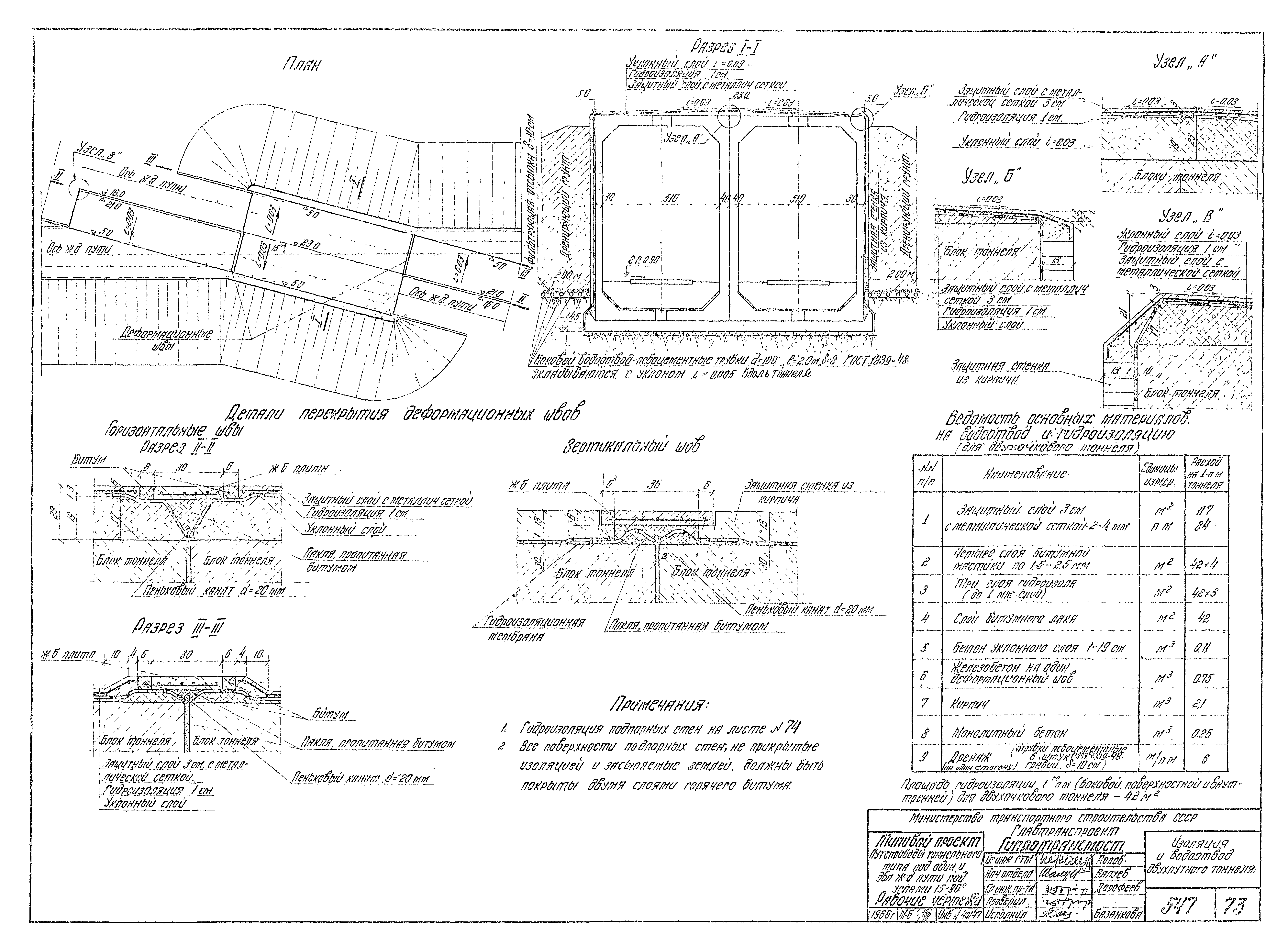 Типовой проект 501-81
