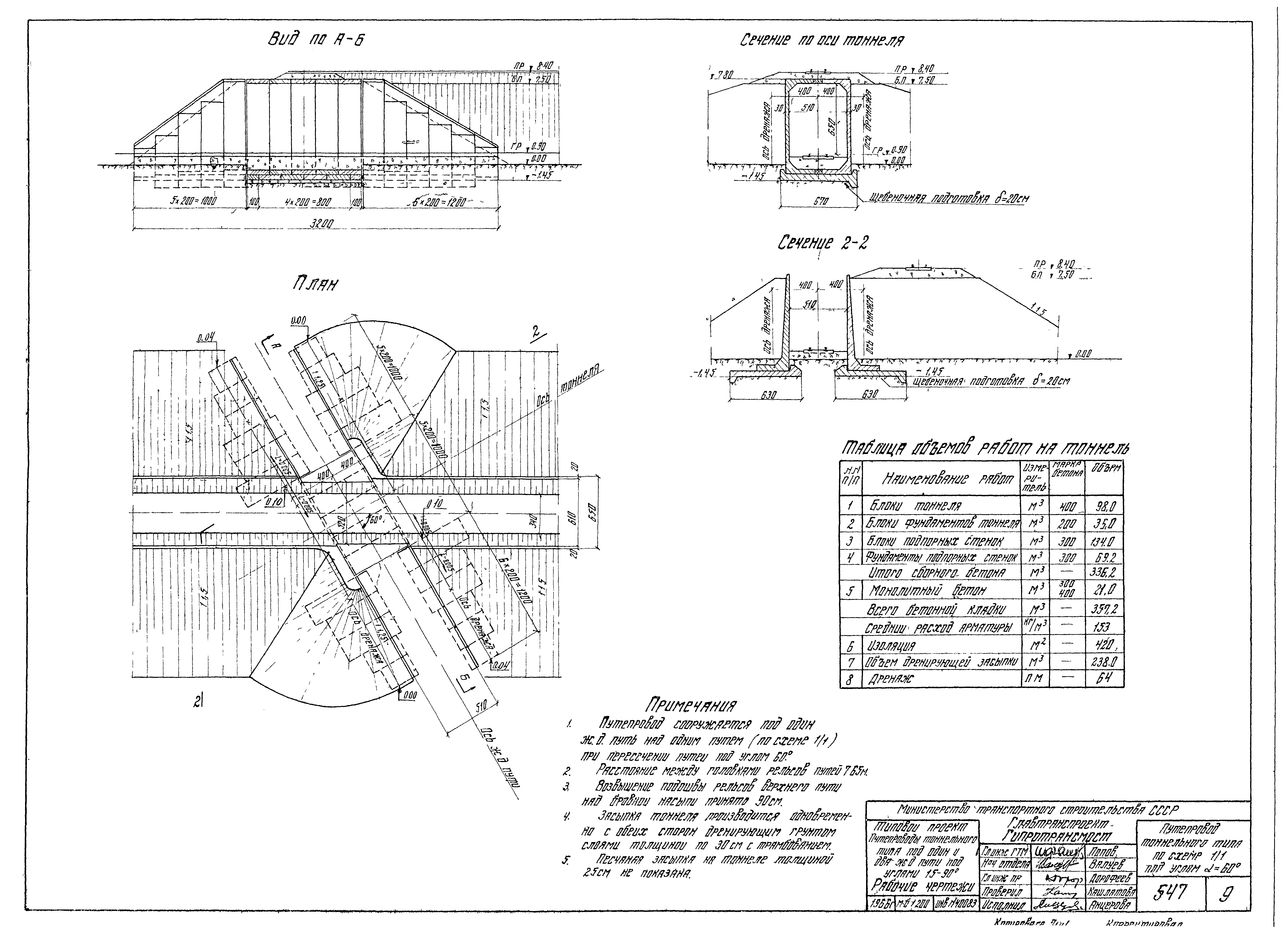 Типовой проект 501-81