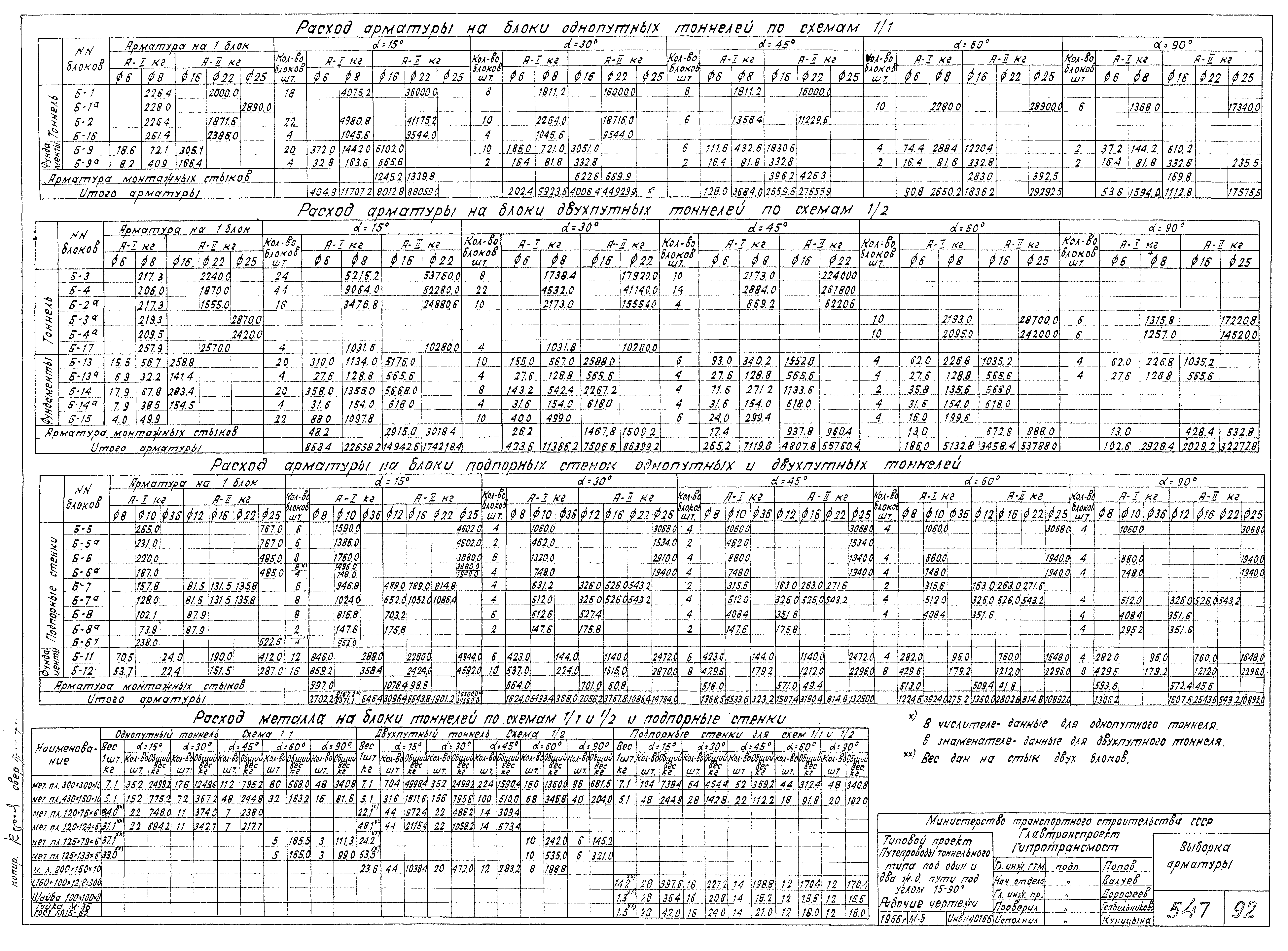 Типовой проект 501-81
