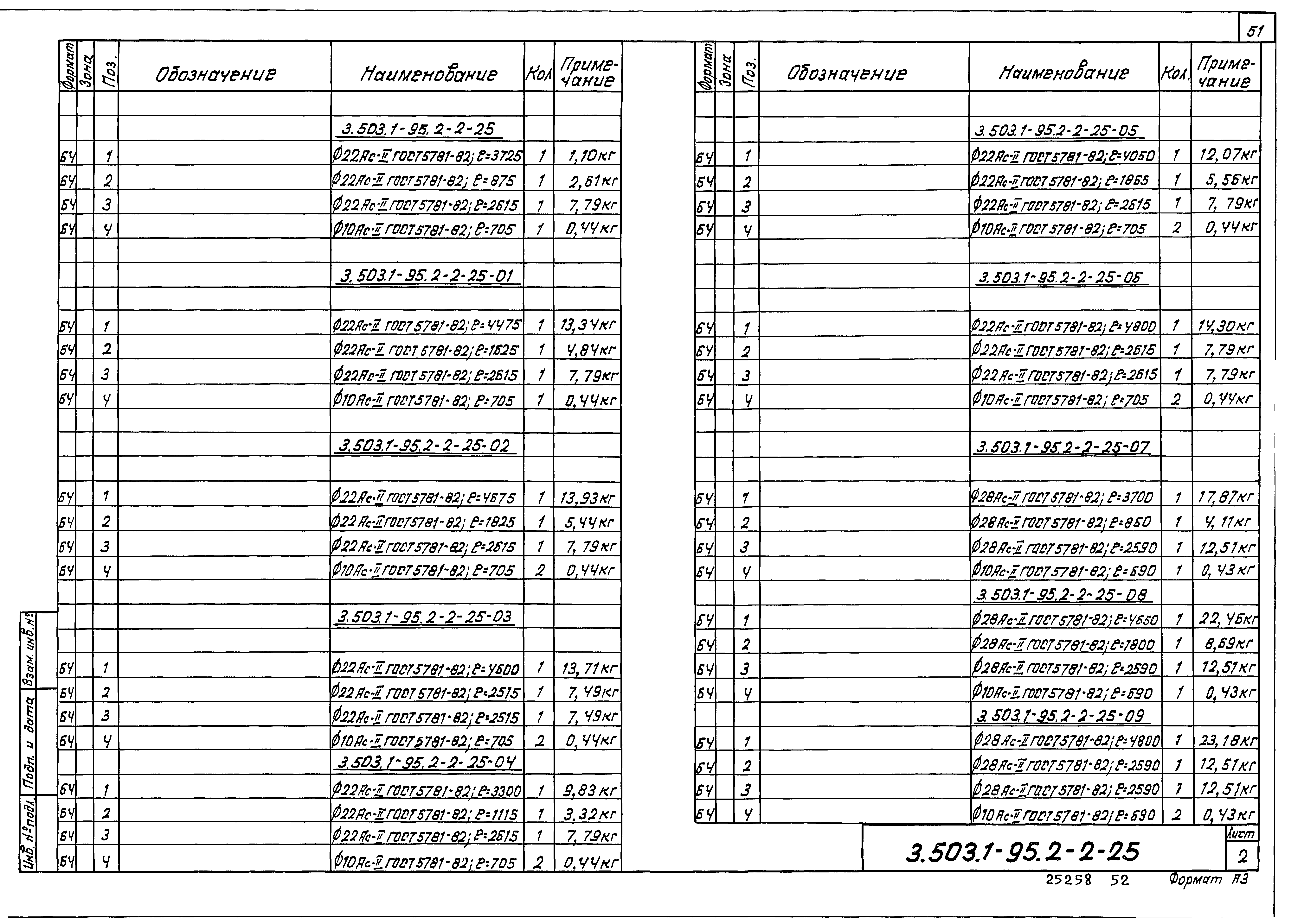 Серия 3.503.1-95