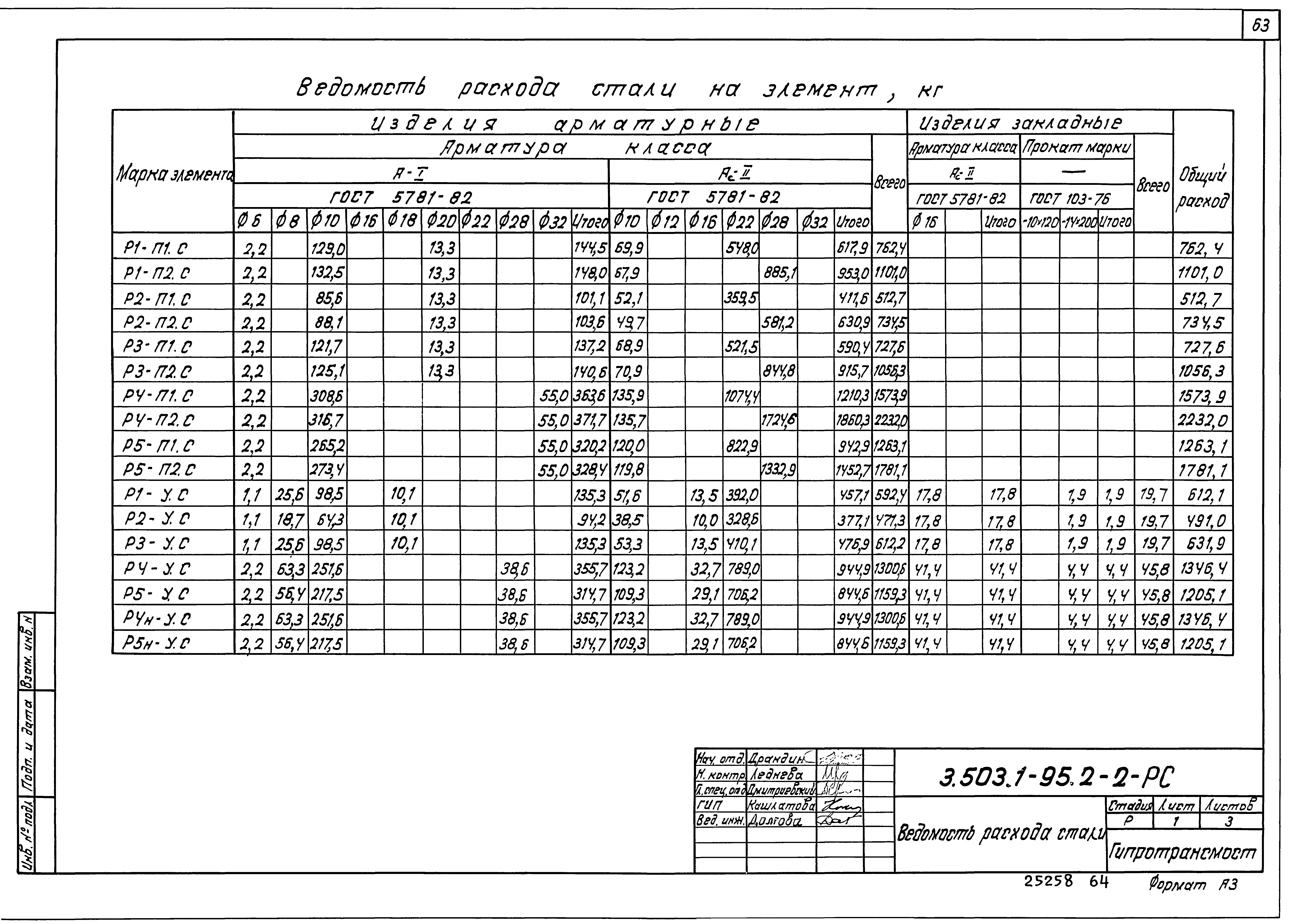 Серия 3.503.1-95
