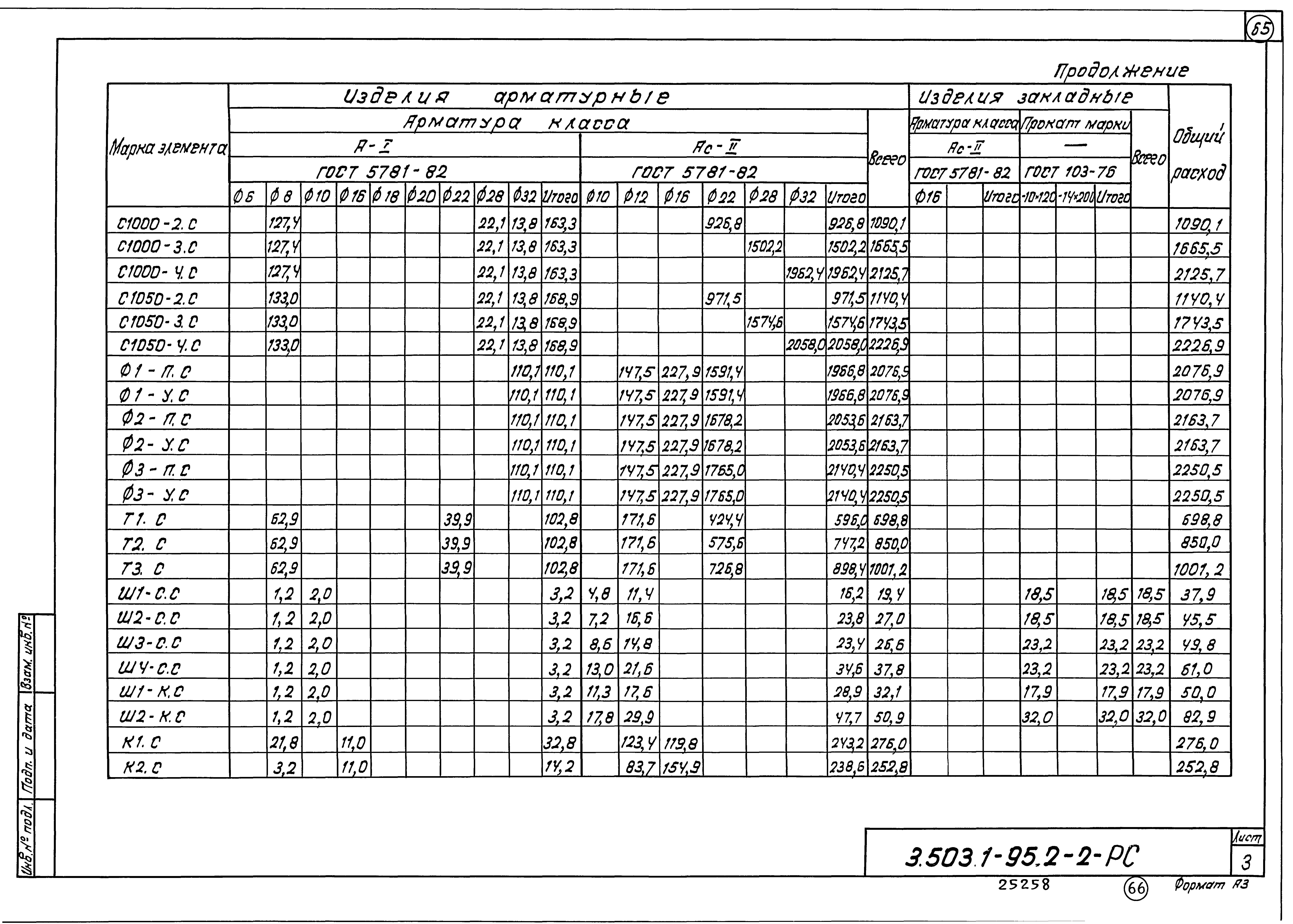 Серия 3.503.1-95