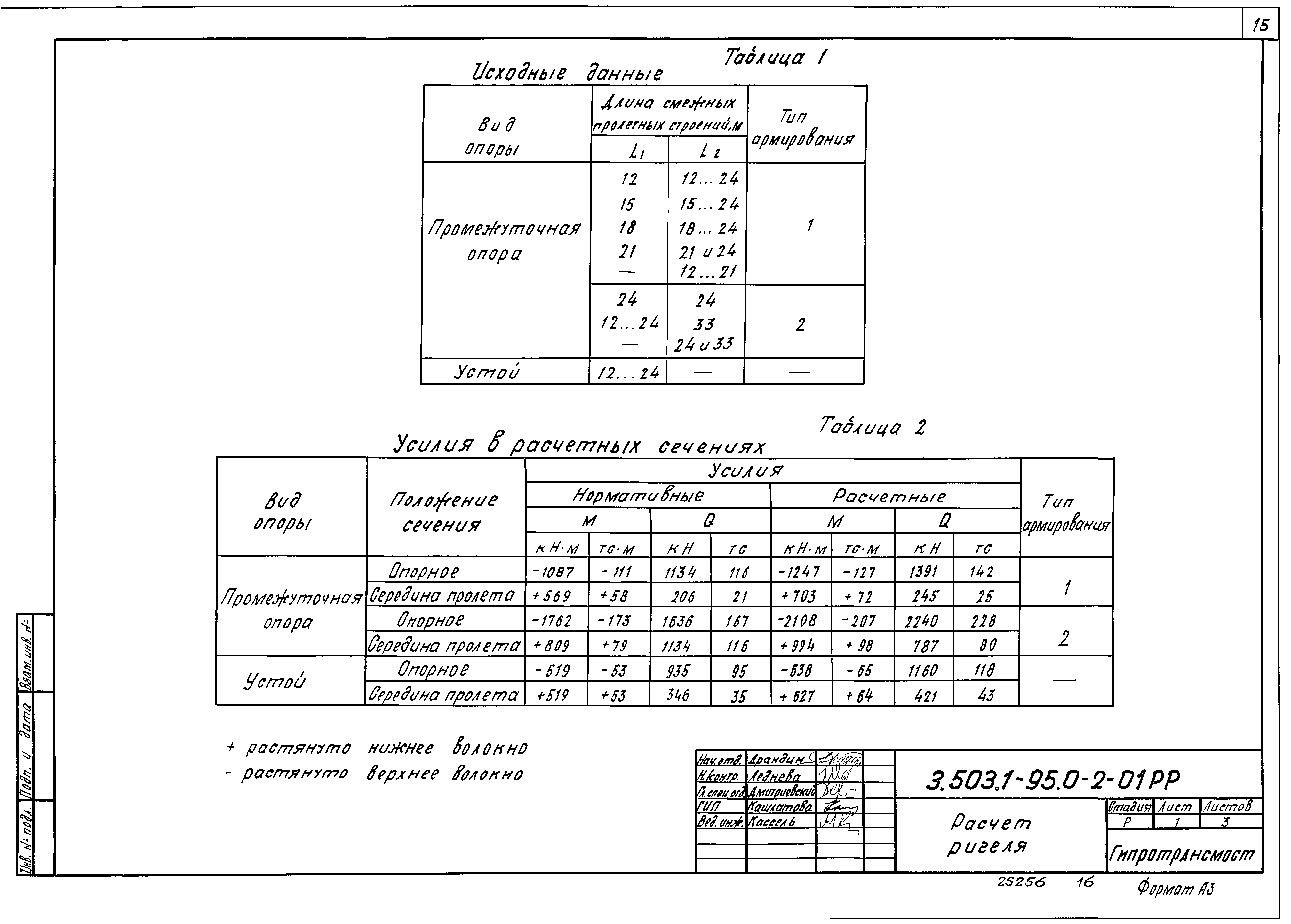 Серия 3.503.1-95