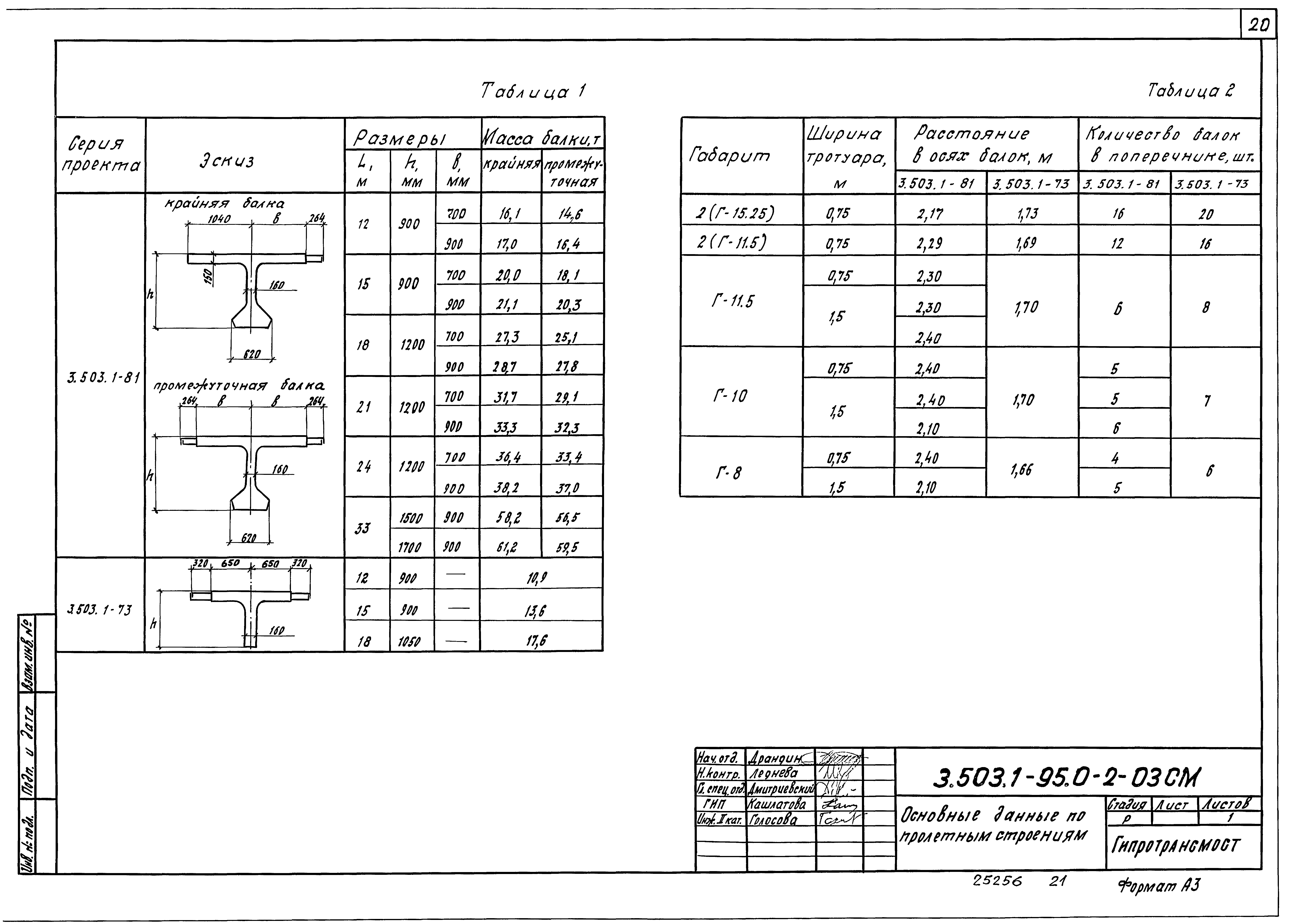 Серия 3.503.1-95