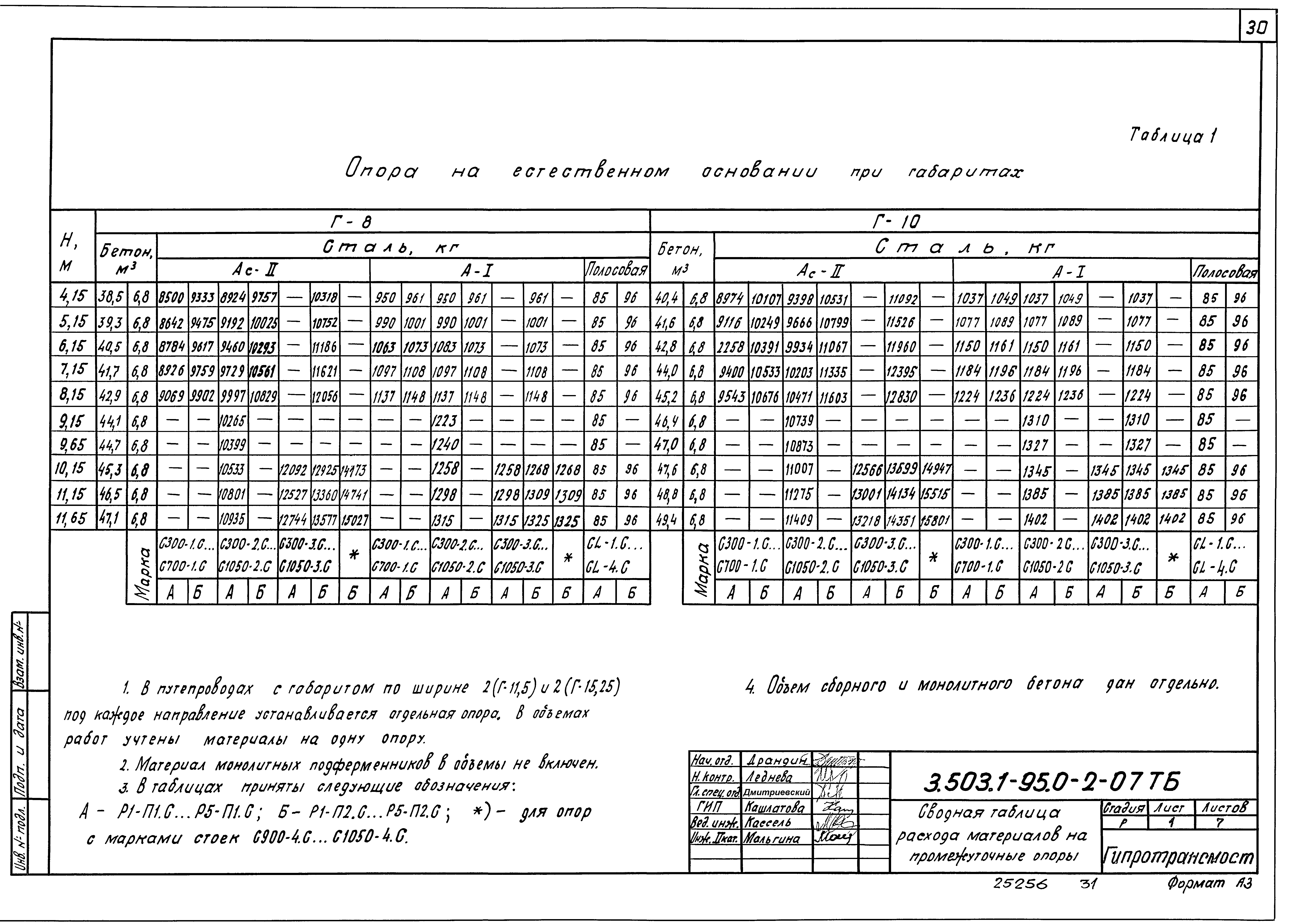 Серия 3.503.1-95