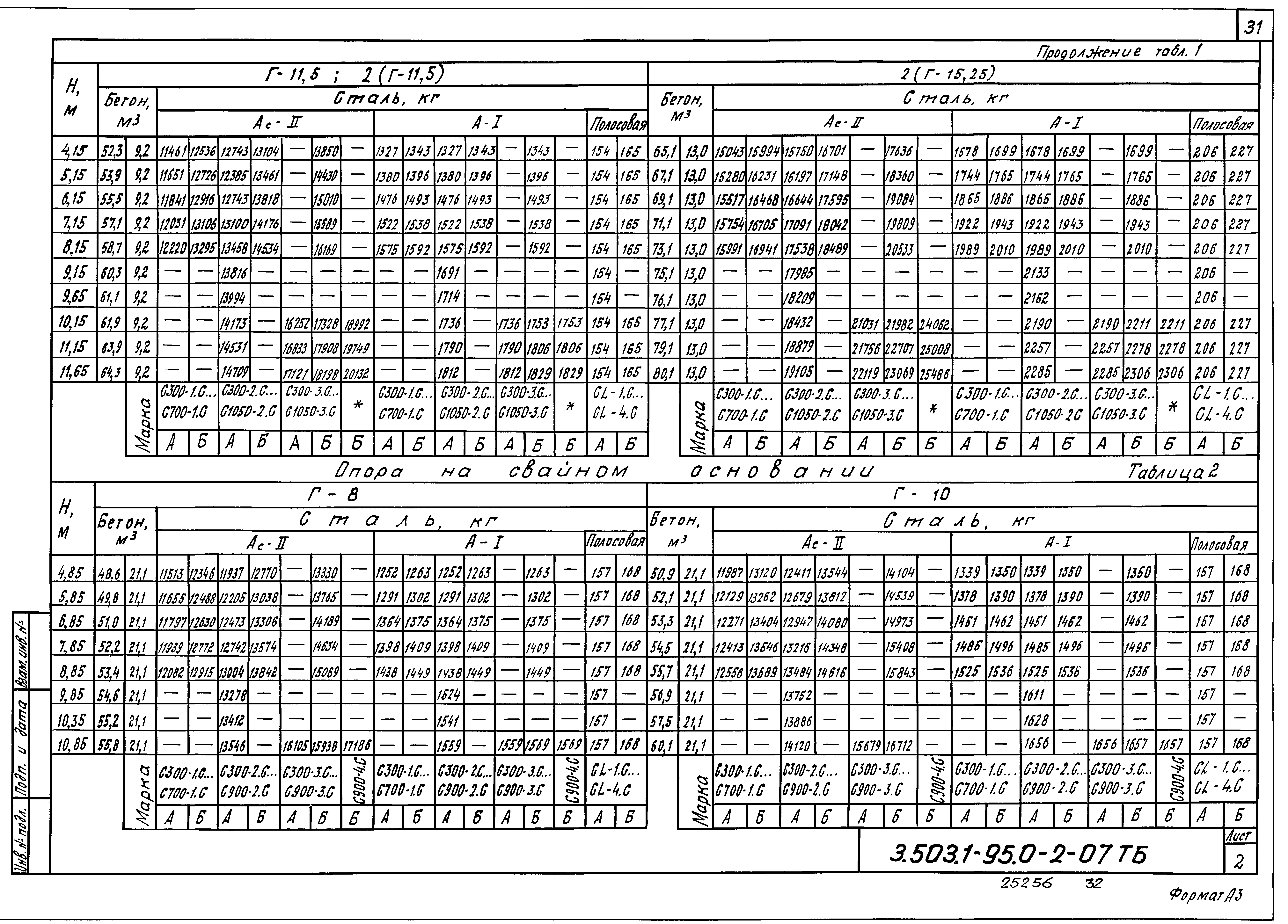 Серия 3.503.1-95