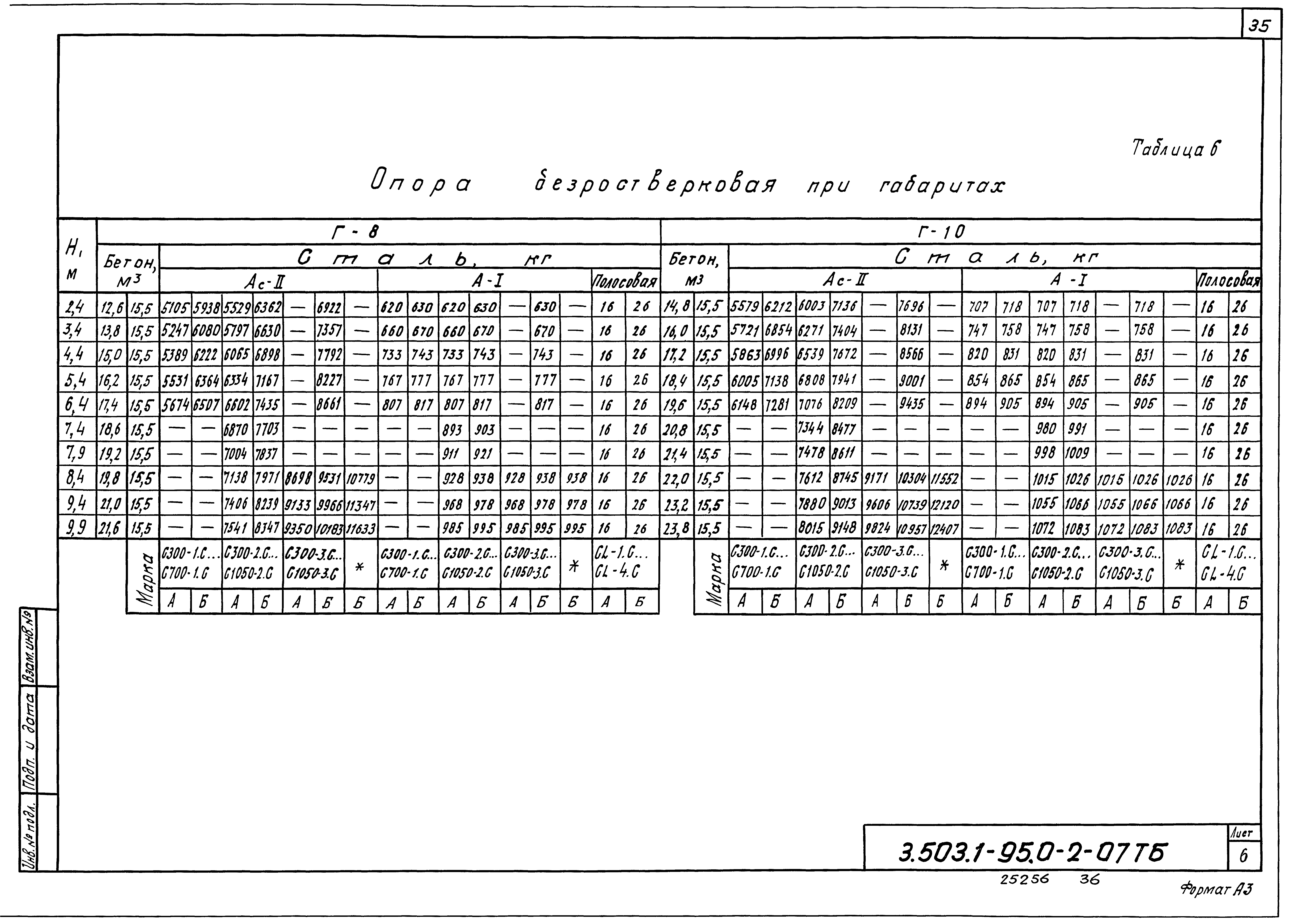 Серия 3.503.1-95