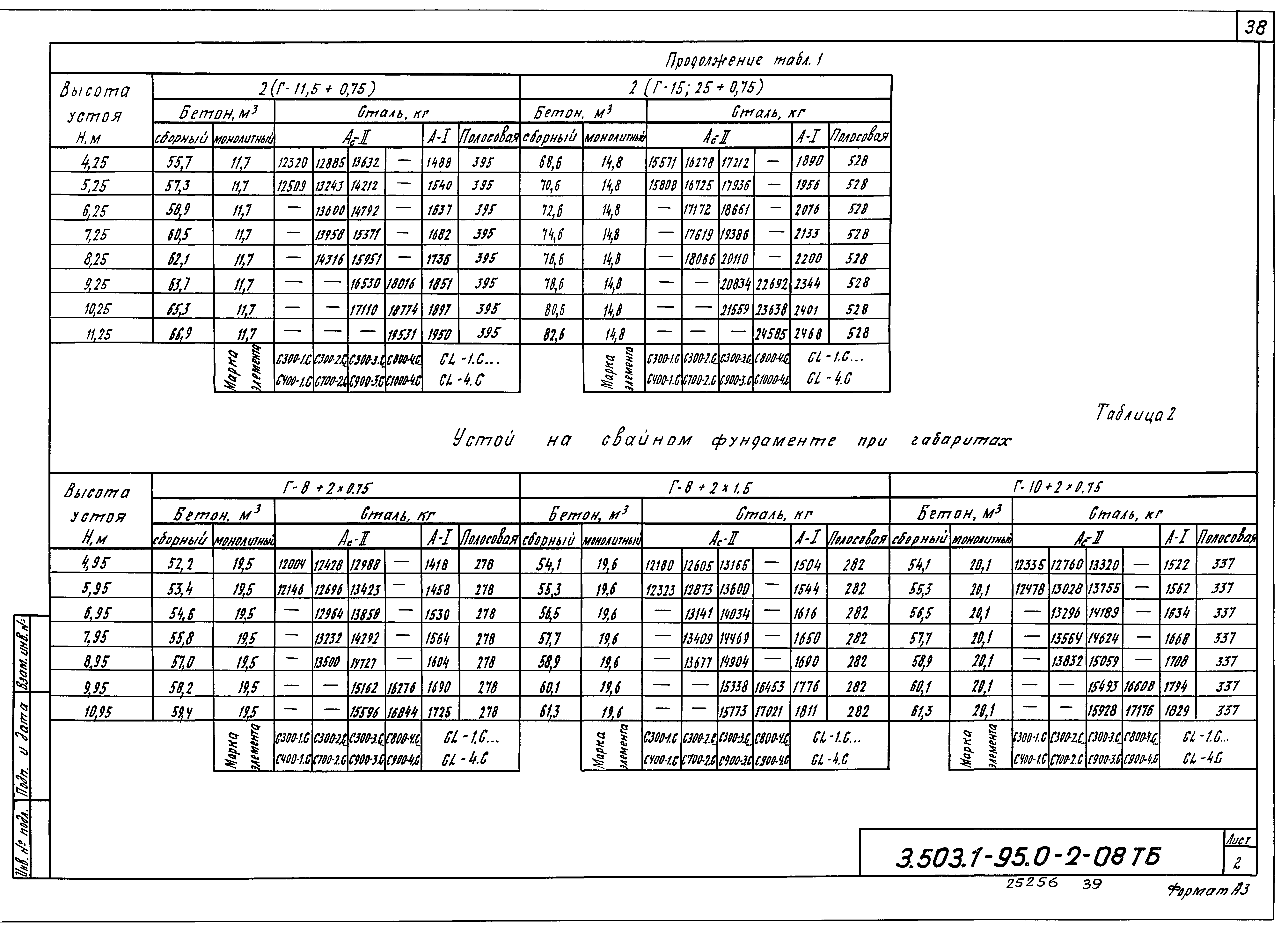 Серия 3.503.1-95