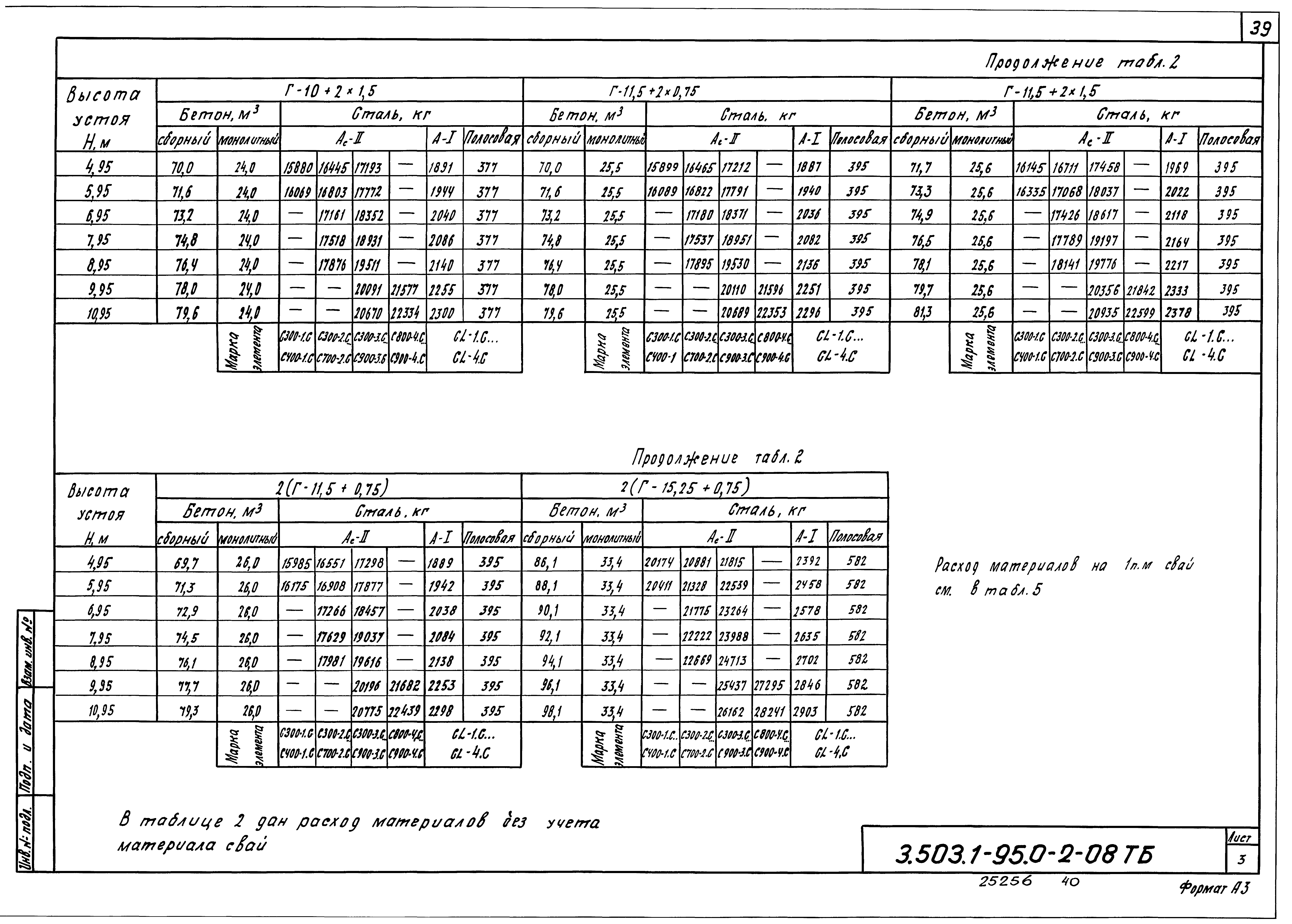 Серия 3.503.1-95